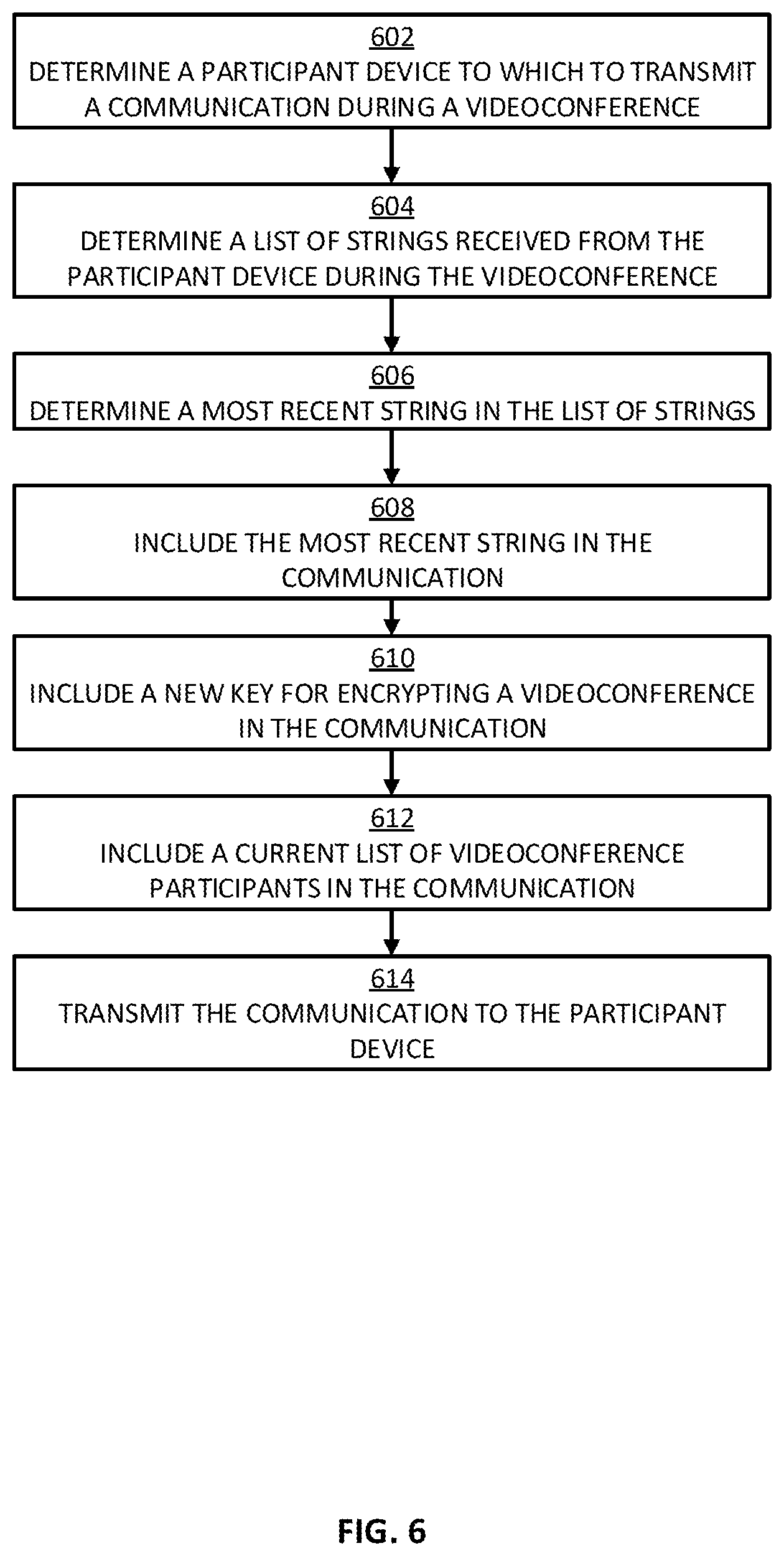 Patent US12581033 Figure 6 – Enforcing a liveness requirement on an encrypted videoconference