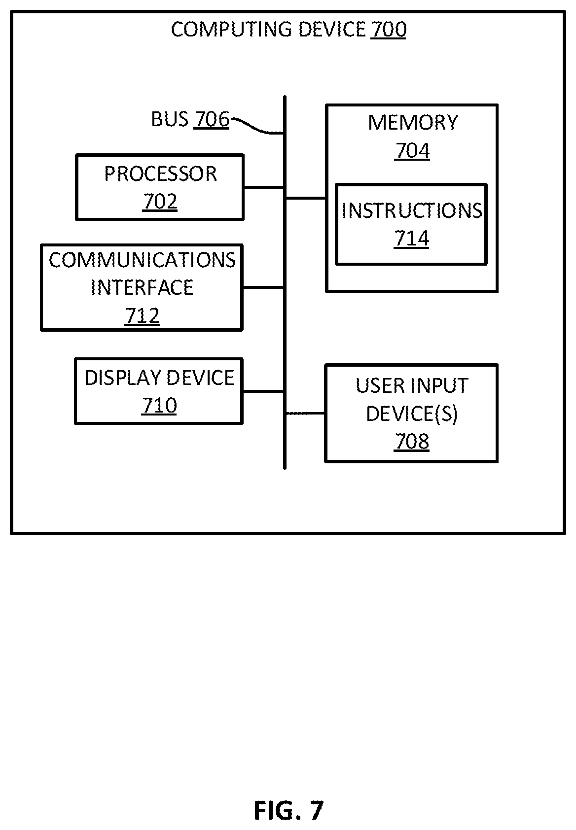 Patent US12581033 Figure 7 – Enforcing a liveness requirement on an encrypted videoconference