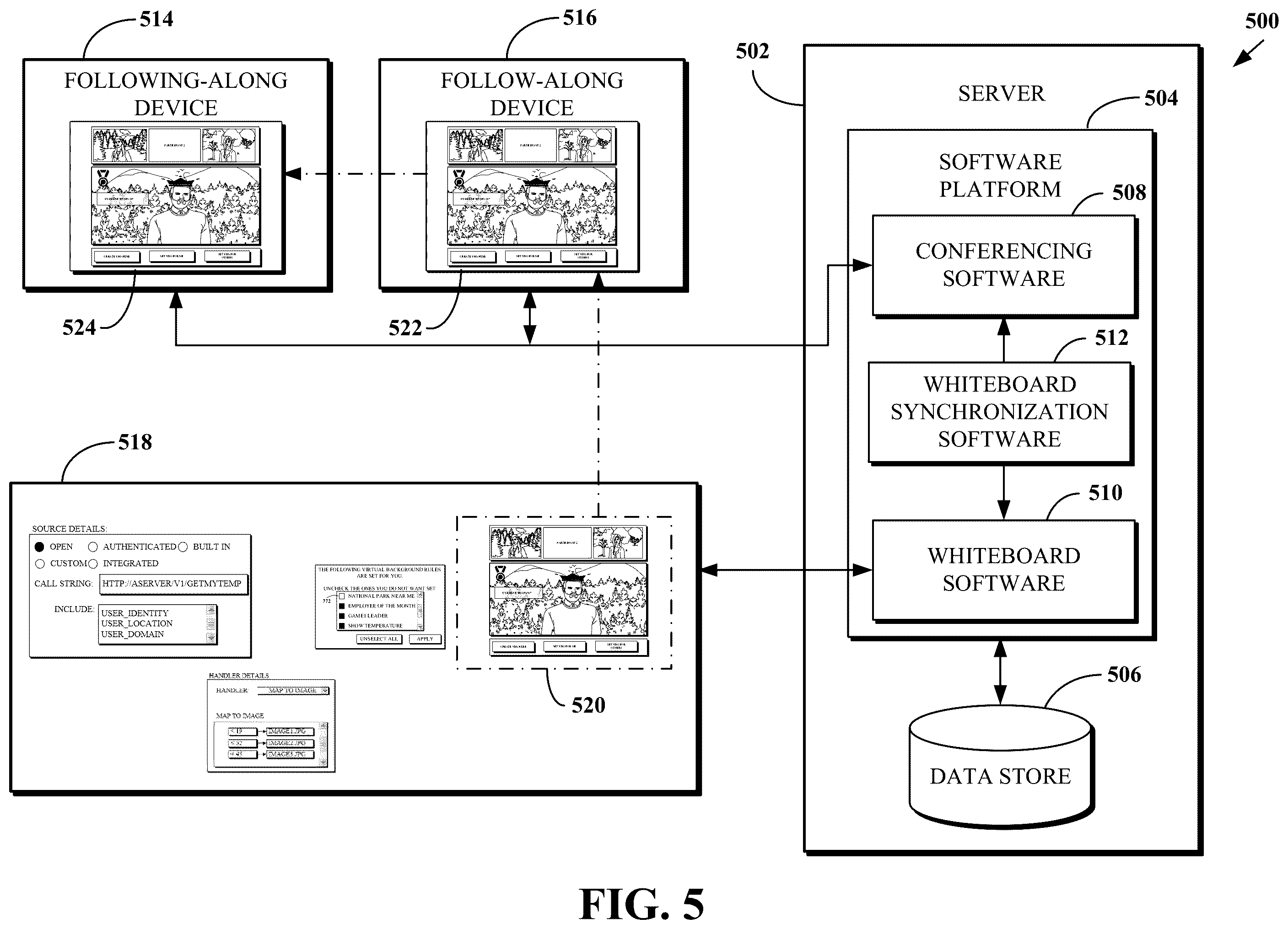 Patent US12581036 Figure 5 – Whiteboard viewport synchronization based on triggers associated with conference participants