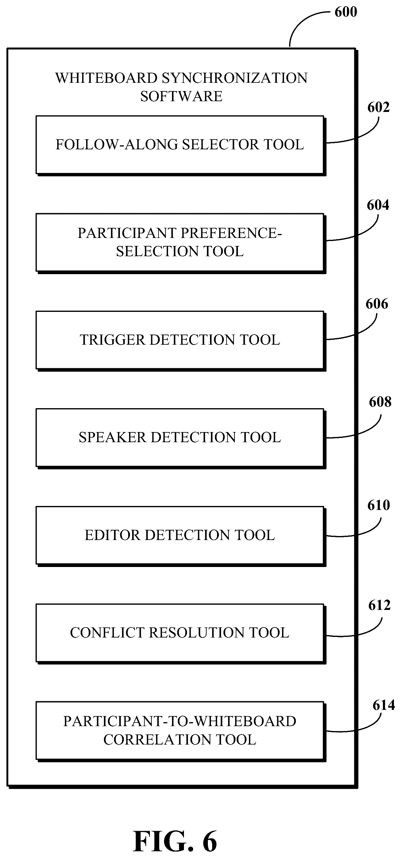 Patent US12581036 Figure 6 – Whiteboard viewport synchronization based on triggers associated with conference participants