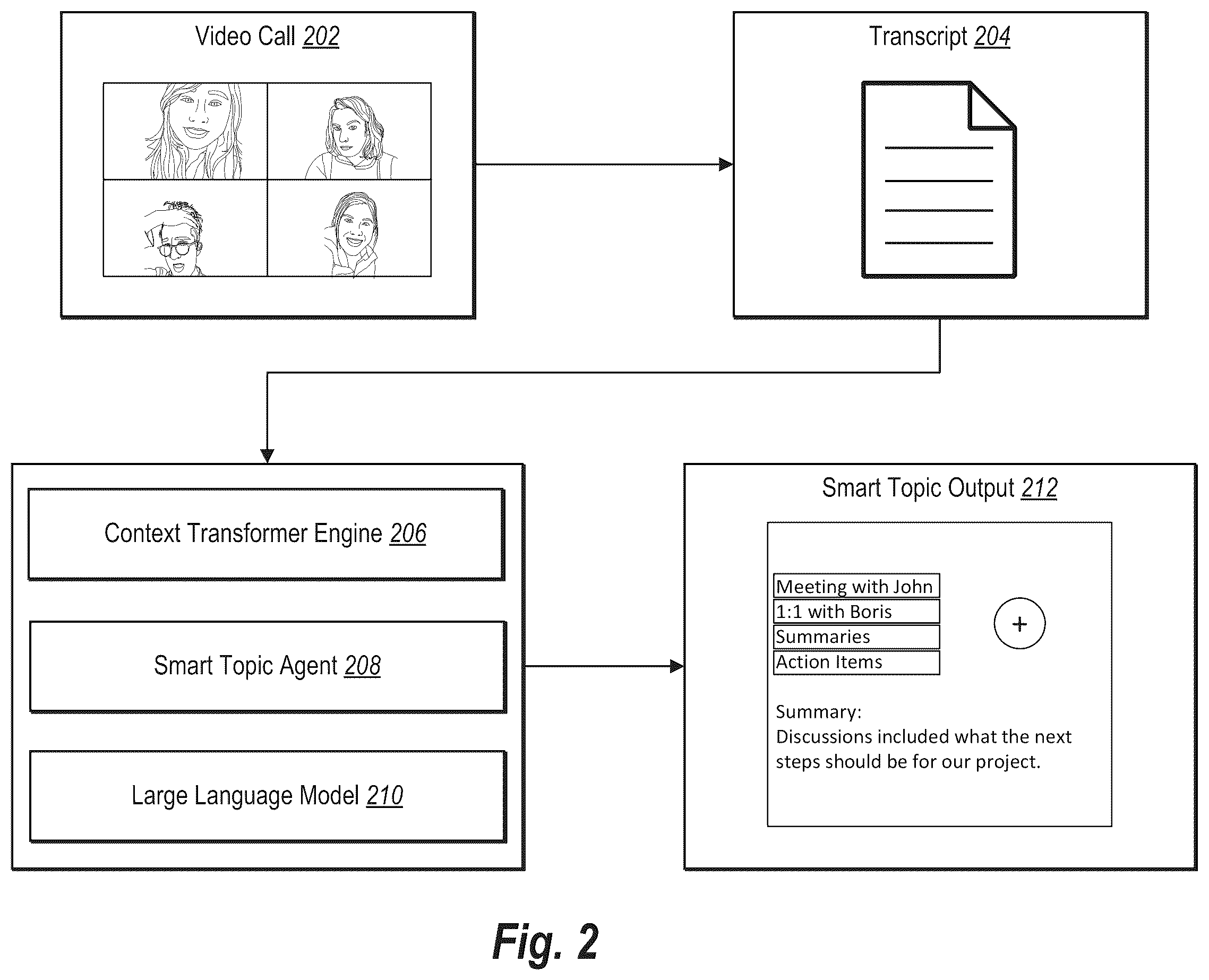Patent US12581037 Figure 2 – Generating smart topics for video calls using a large language model and a context transformer engine