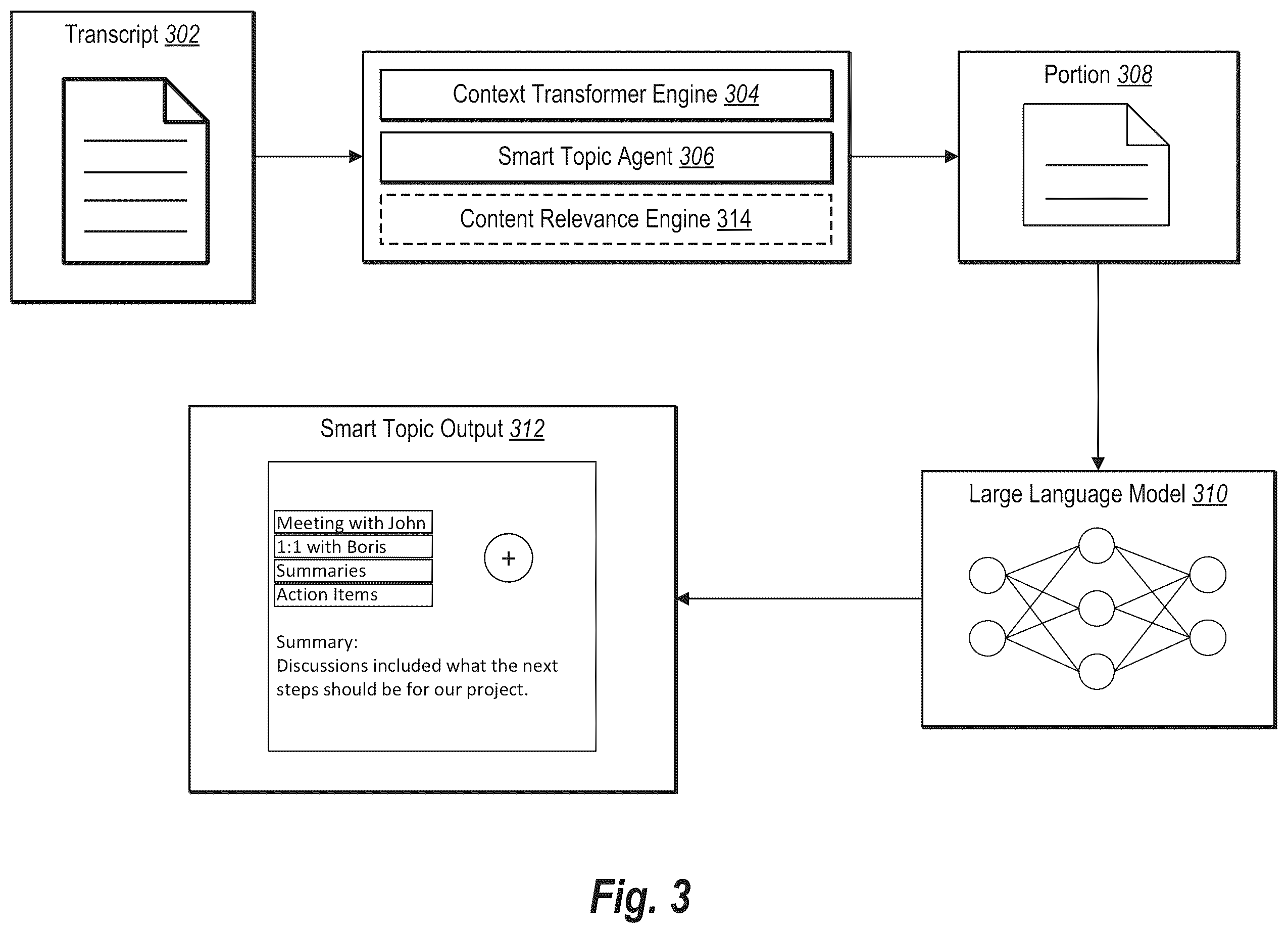 Patent US12581037 Figure 3 – Generating smart topics for video calls using a large language model and a context transformer engine