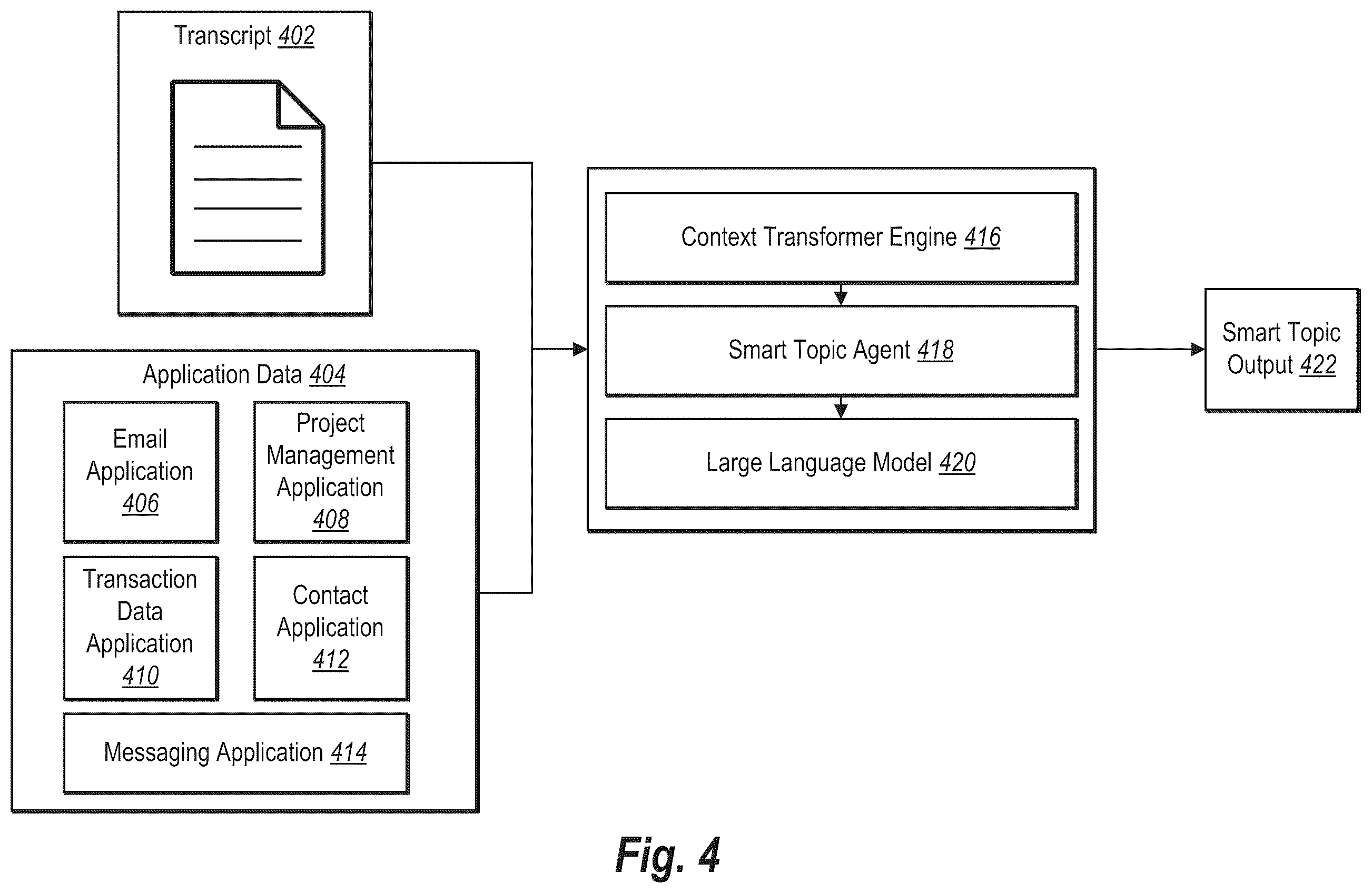 Patent US12581037 Figure 4 – Generating smart topics for video calls using a large language model and a context transformer engine
