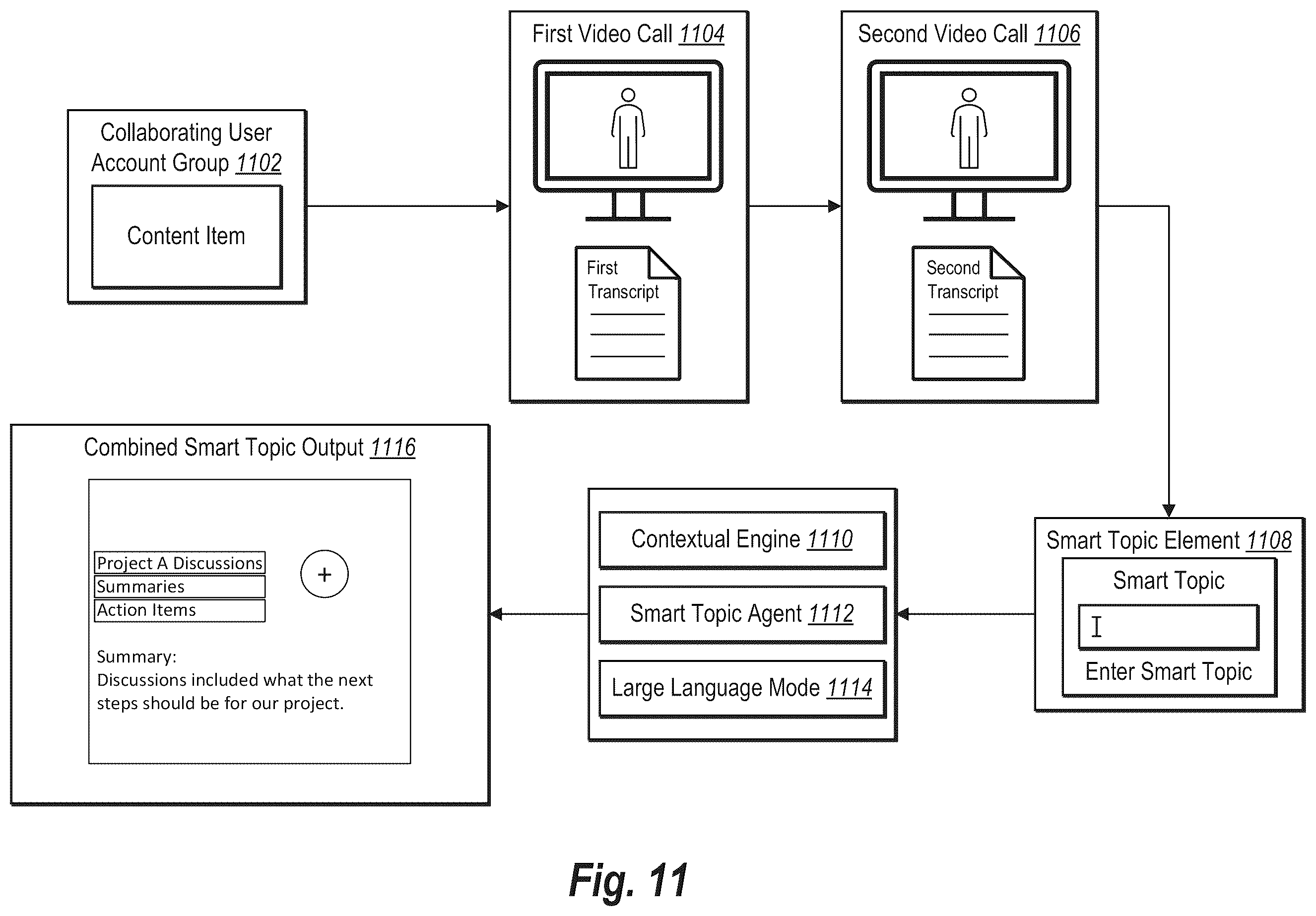 Patent US12581037 Figure 18 – Generating smart topics for video calls using a large language model and a context transformer engine