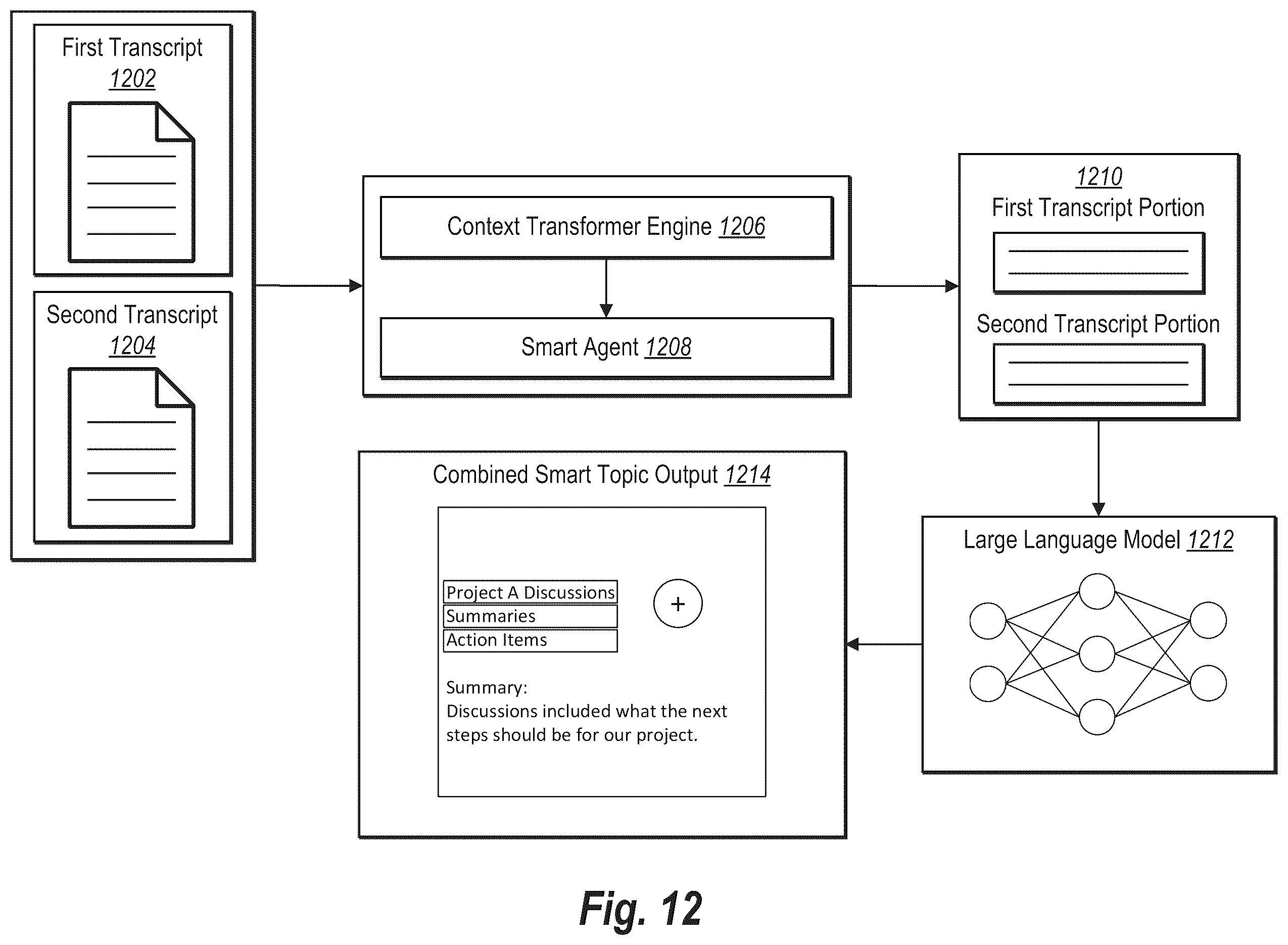 Patent US12581037 Figure 19 – Generating smart topics for video calls using a large language model and a context transformer engine