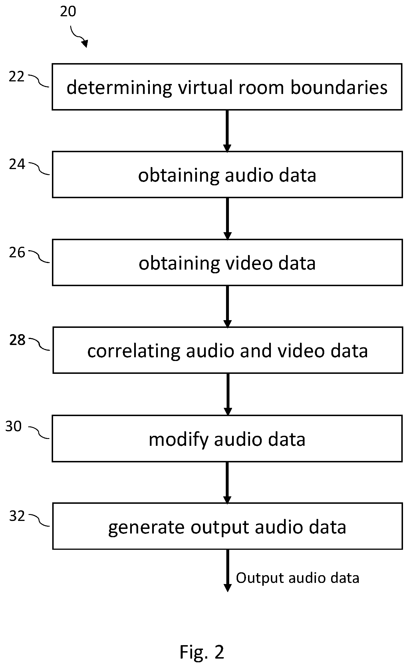 Patent US12581038 Figure 2 – Audio processing in video conferencing system using multimodal features