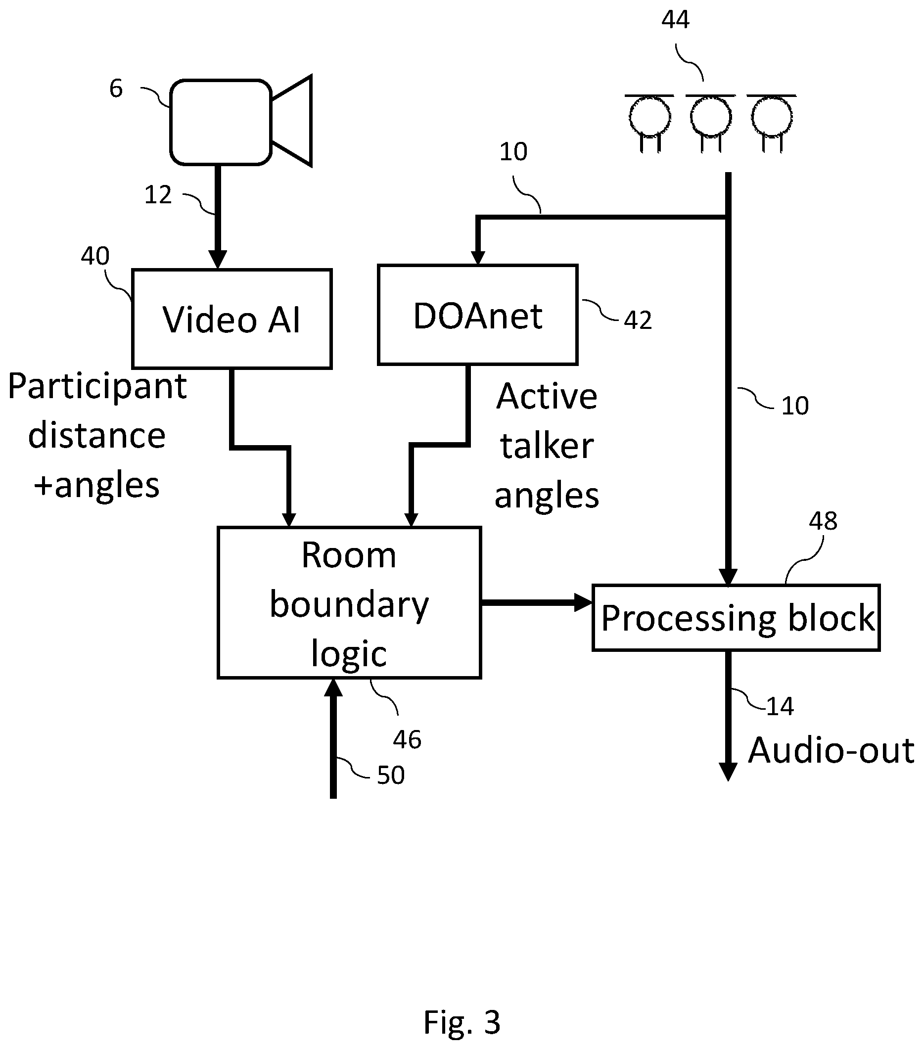 Patent US12581038 Figure 3 – Audio processing in video conferencing system using multimodal features
