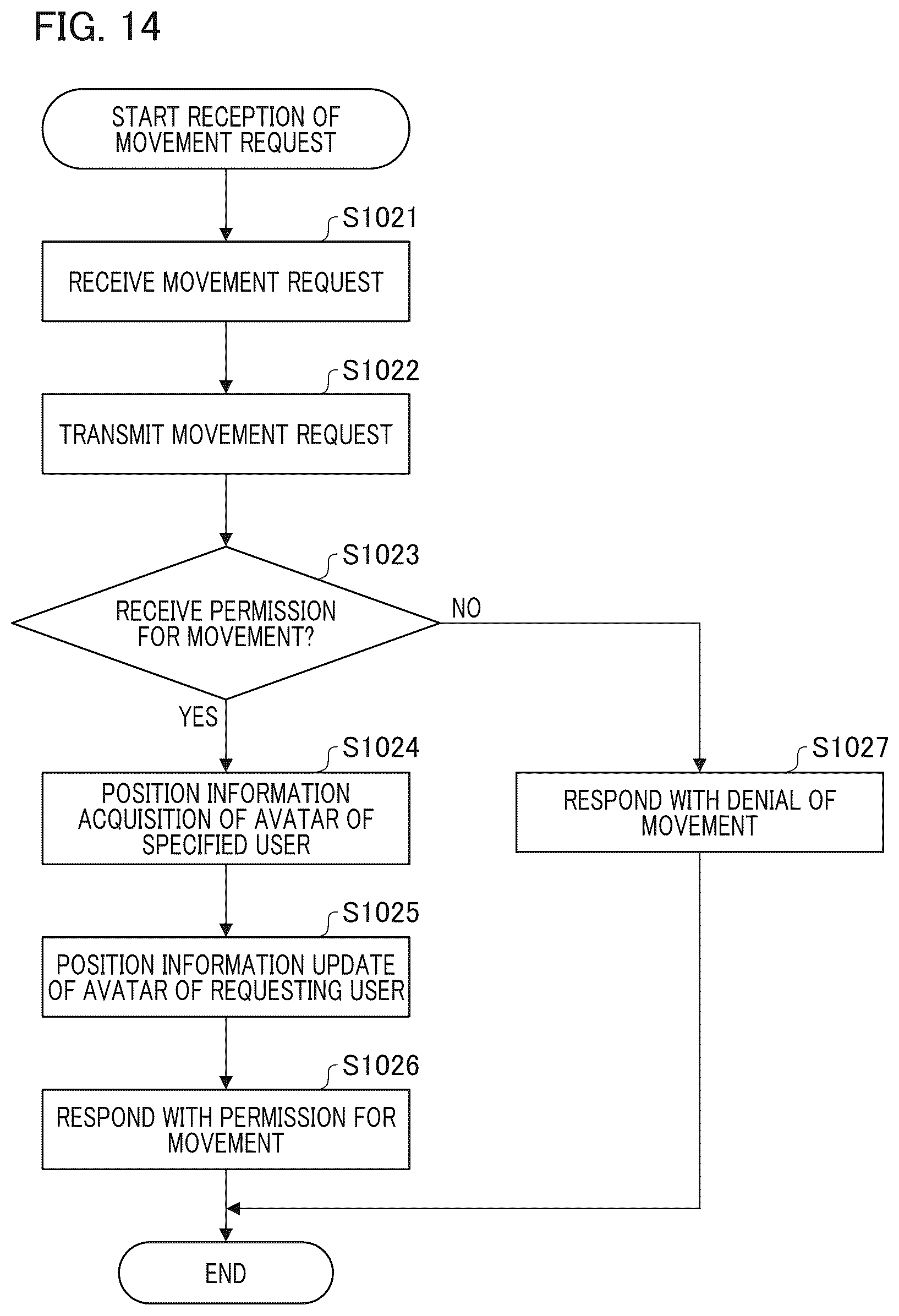 Patent US12581039 Figure 14 – System and control method of system