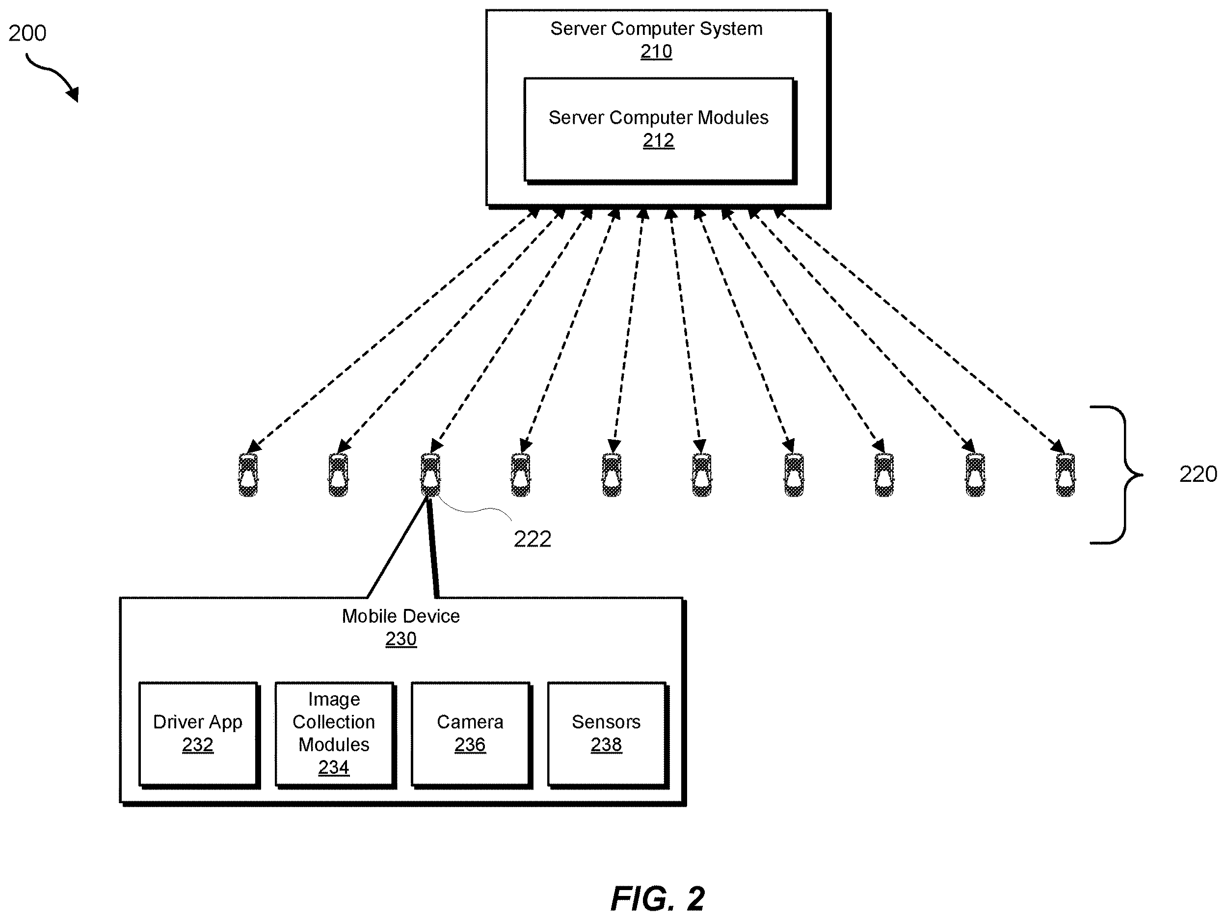 Patent US12581040 Figure 2 – Systems and methods for coordinated collection of street-level image data