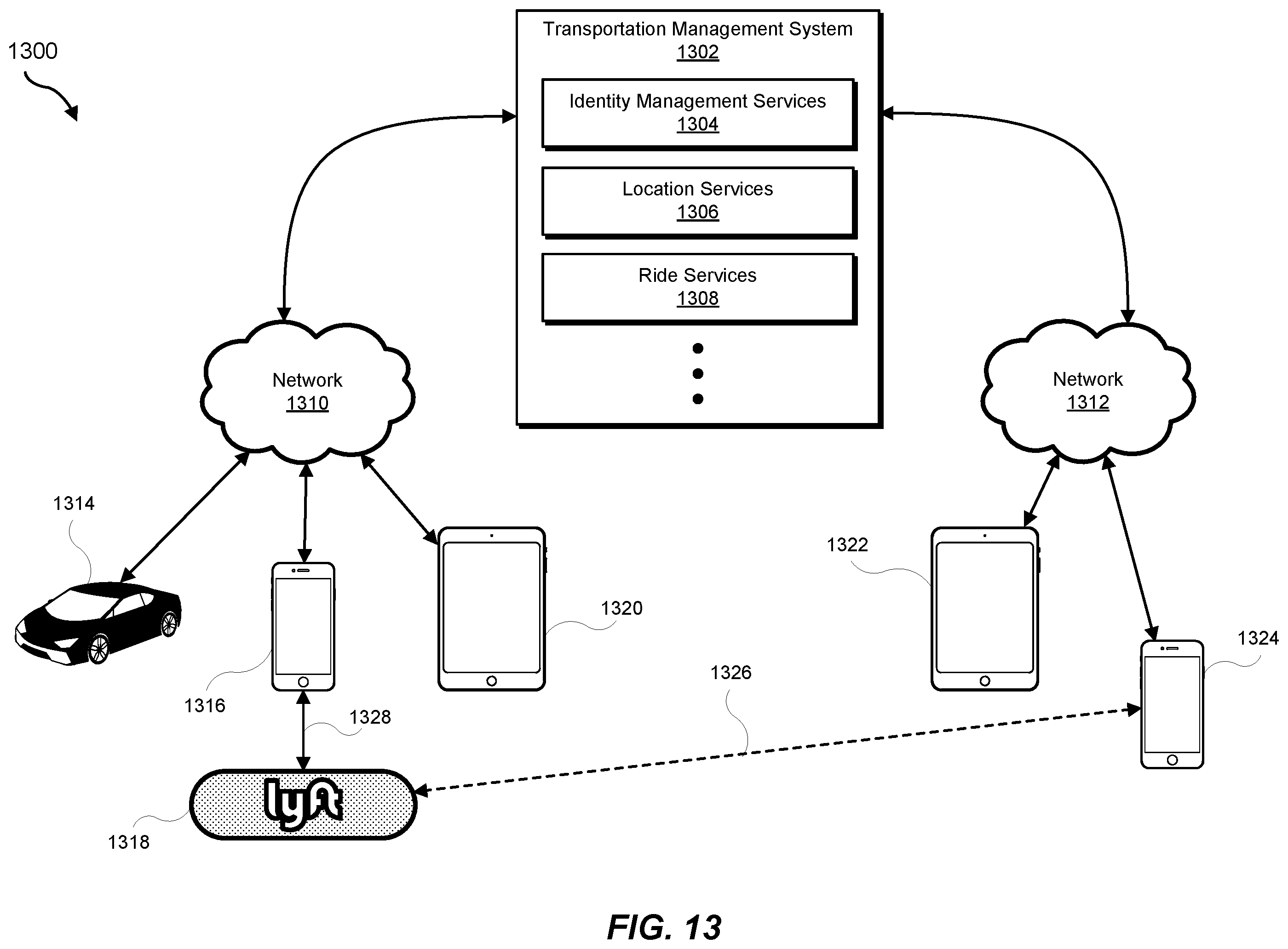 Patent US12581040 Figure 13 – Systems and methods for coordinated collection of street-level image data
