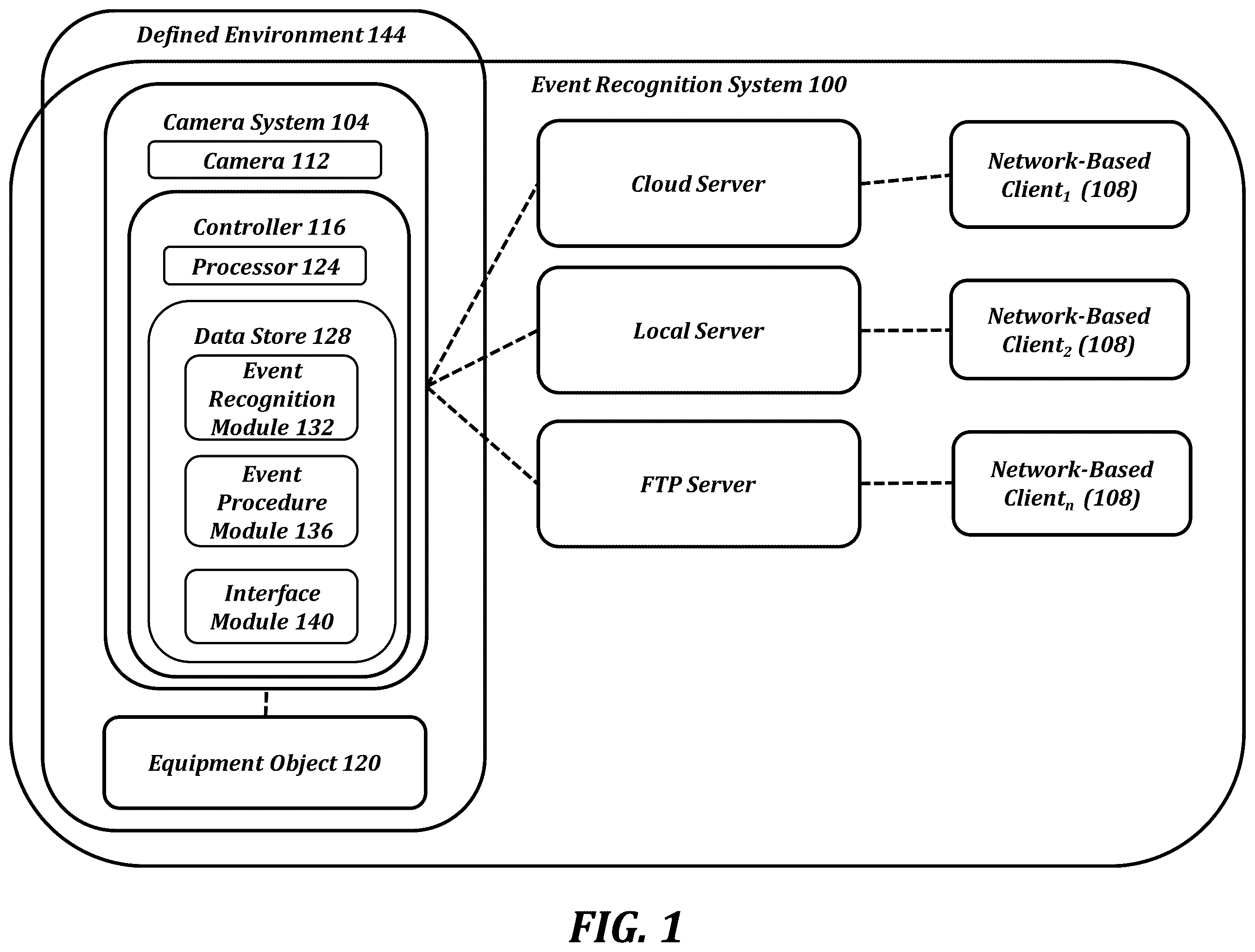 Patent US12581042 Figure 1 – Event recognition systems and methods