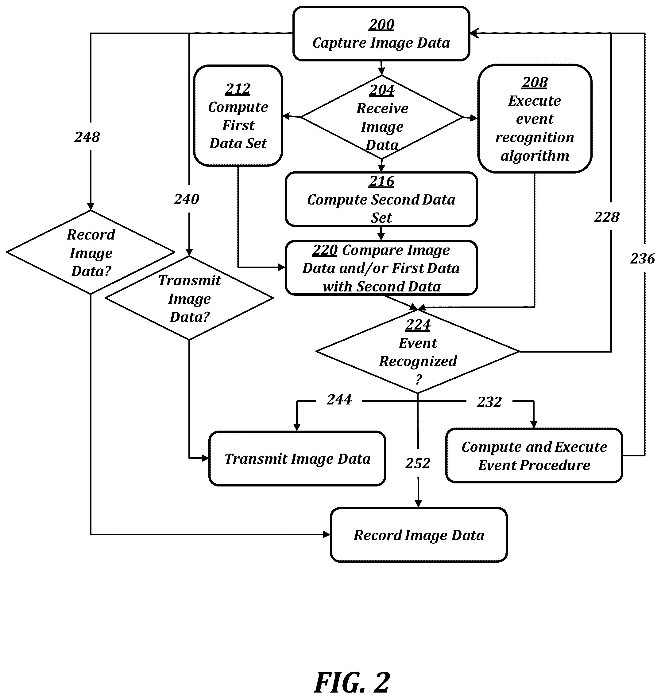 Patent US12581042 Figure 2 – Event recognition systems and methods