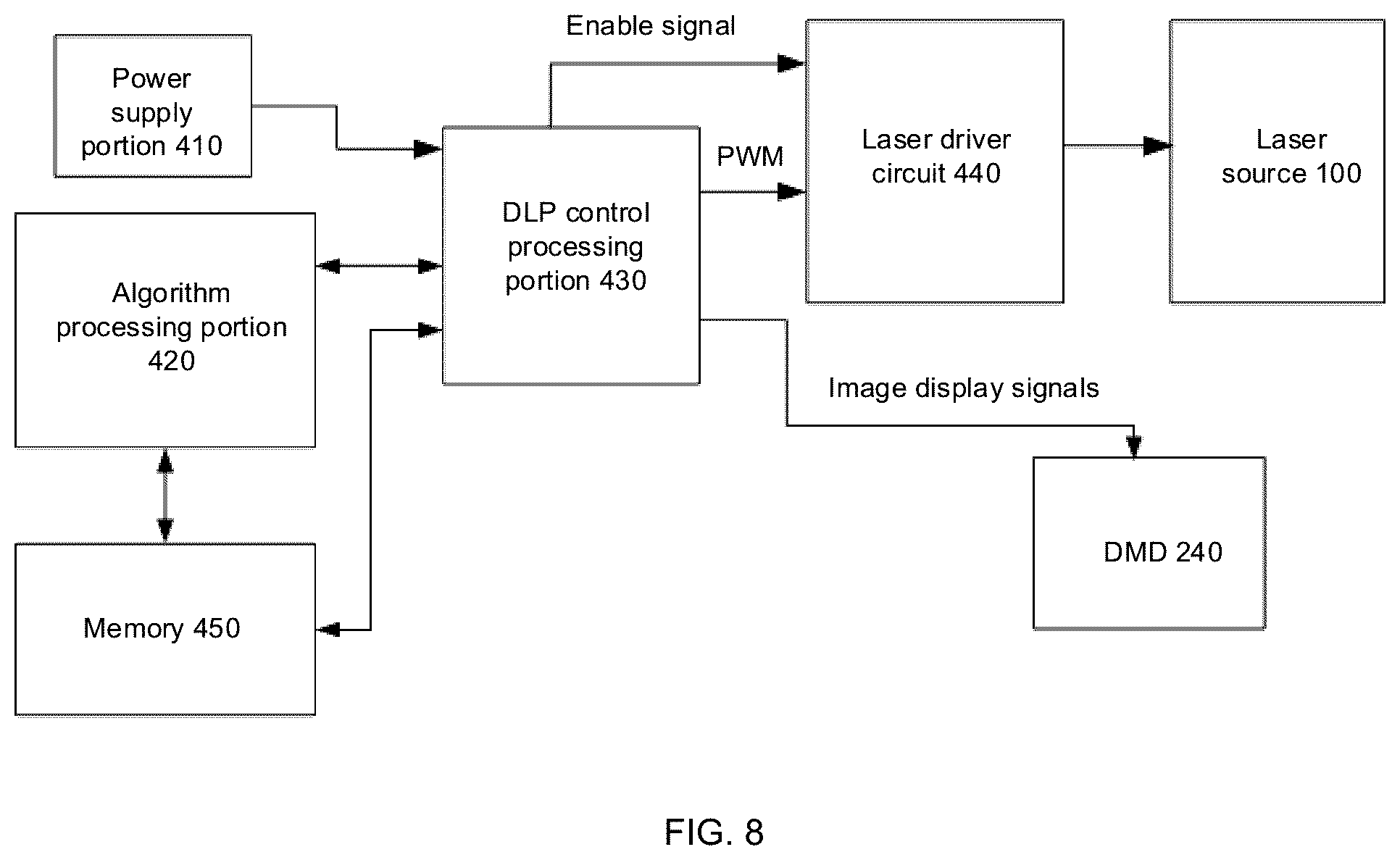 Patent US12581043 Figure 6 – Laser projection apparatus and laser projection display method
