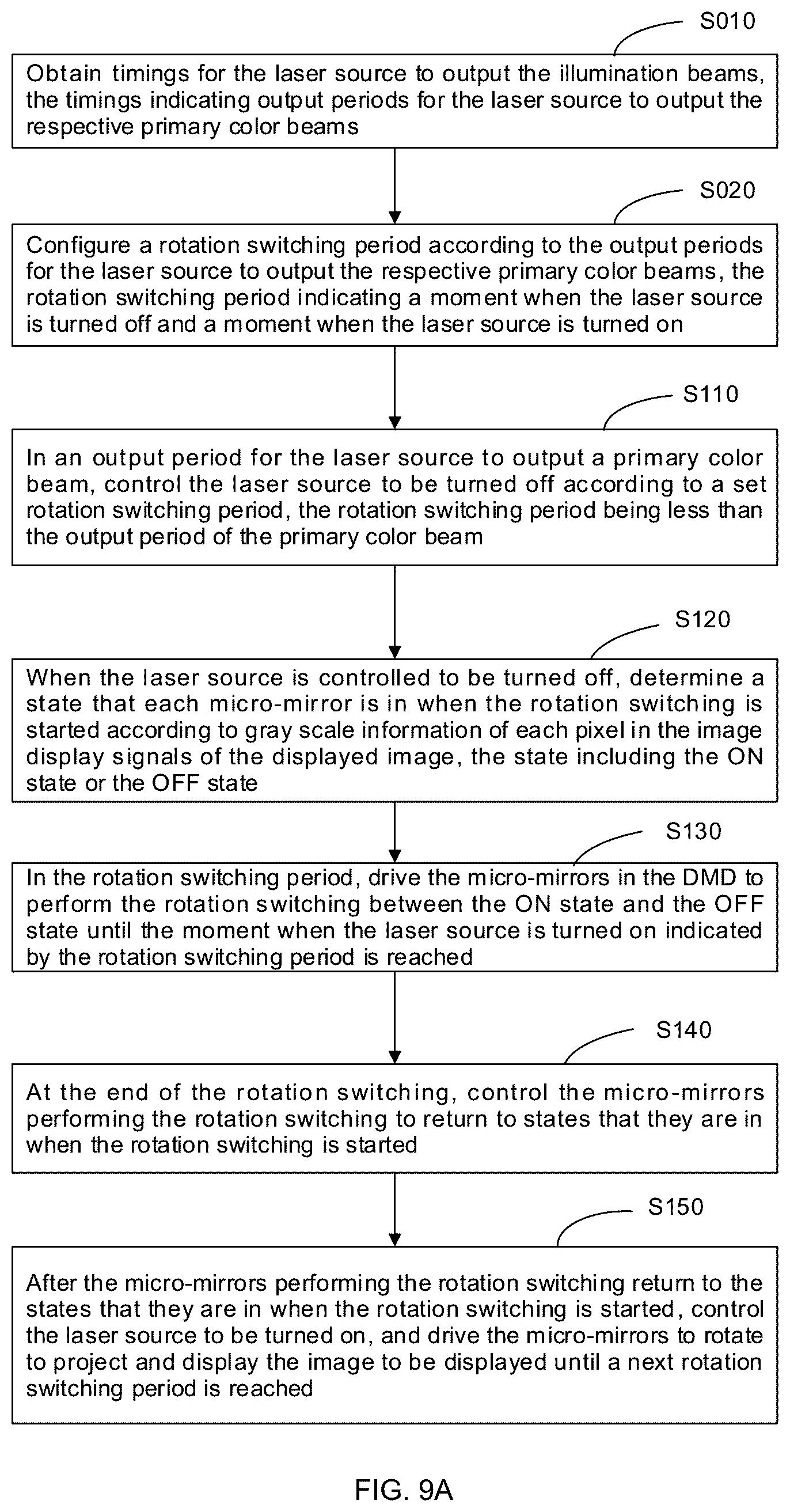Patent US12581043 Figure 7 – Laser projection apparatus and laser projection display method