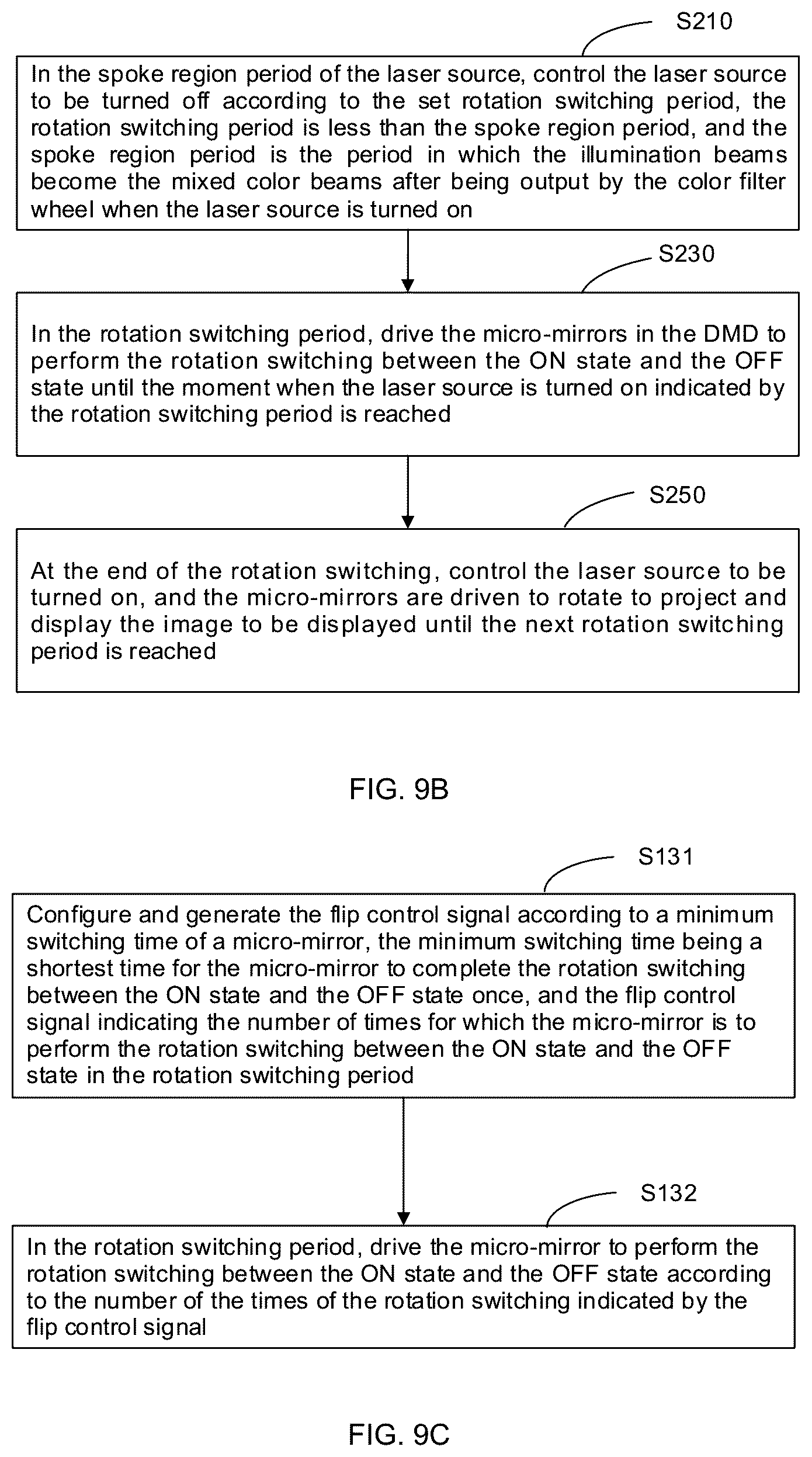 Patent US12581043 Figure 8 – Laser projection apparatus and laser projection display method