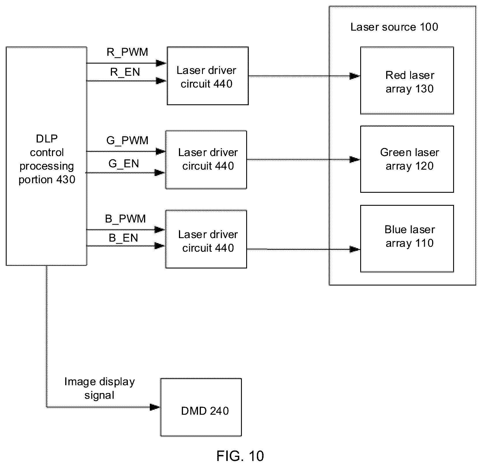 Patent US12581043 Figure 9 – Laser projection apparatus and laser projection display method