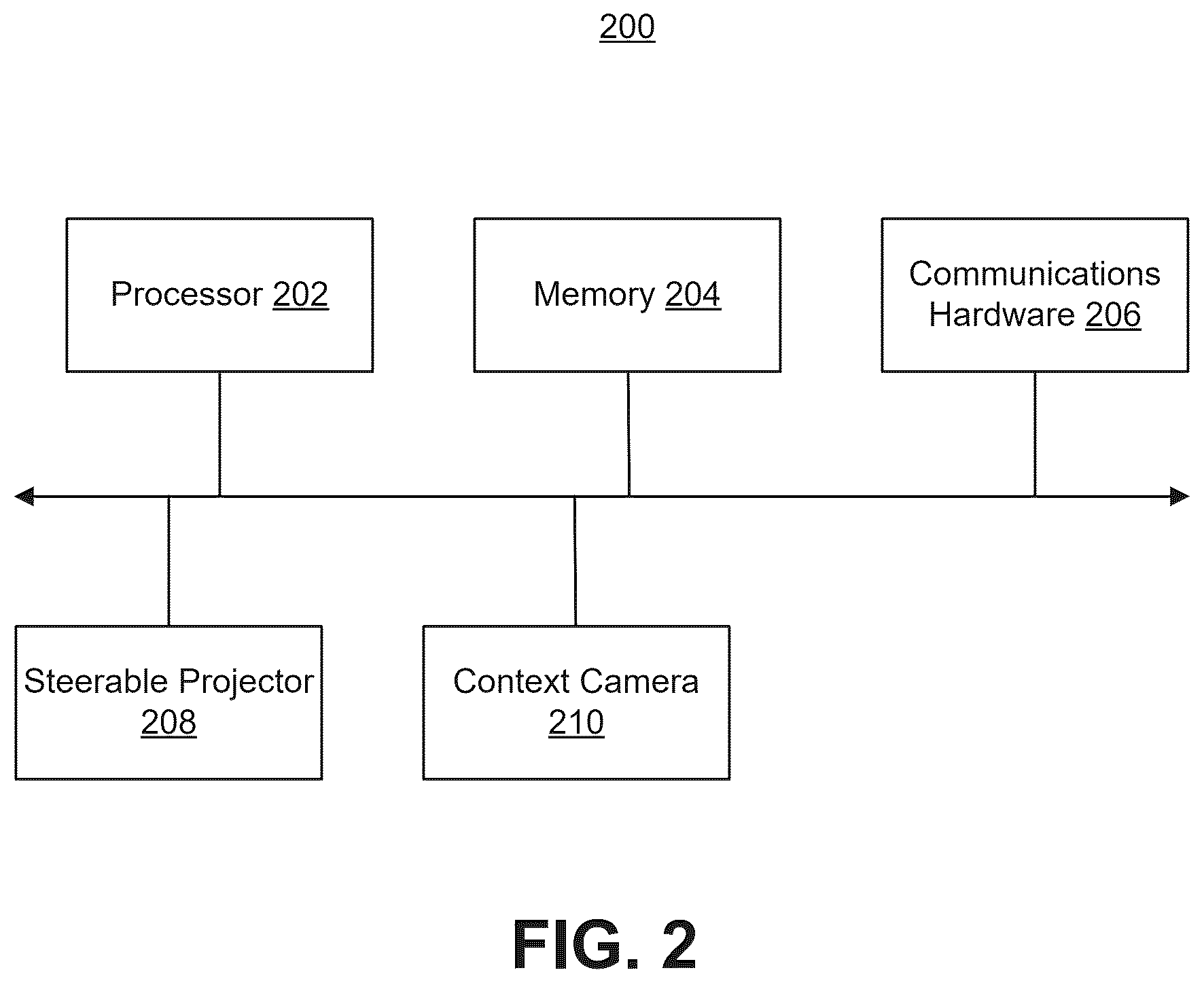 Patent US12581044 Figure 2 – Computer vision-based projection steering