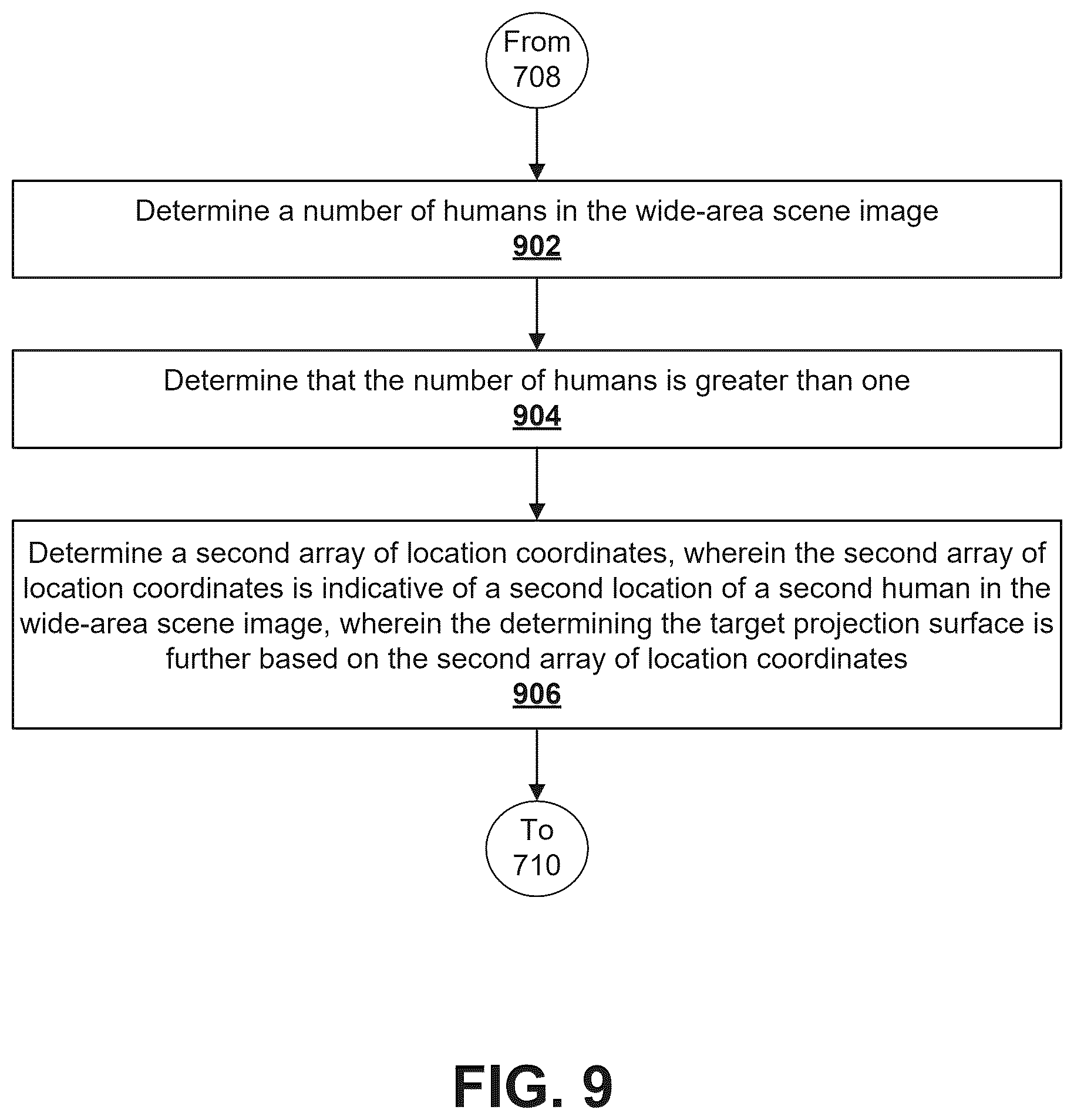 Patent US12581044 Figure 9 – Computer vision-based projection steering
