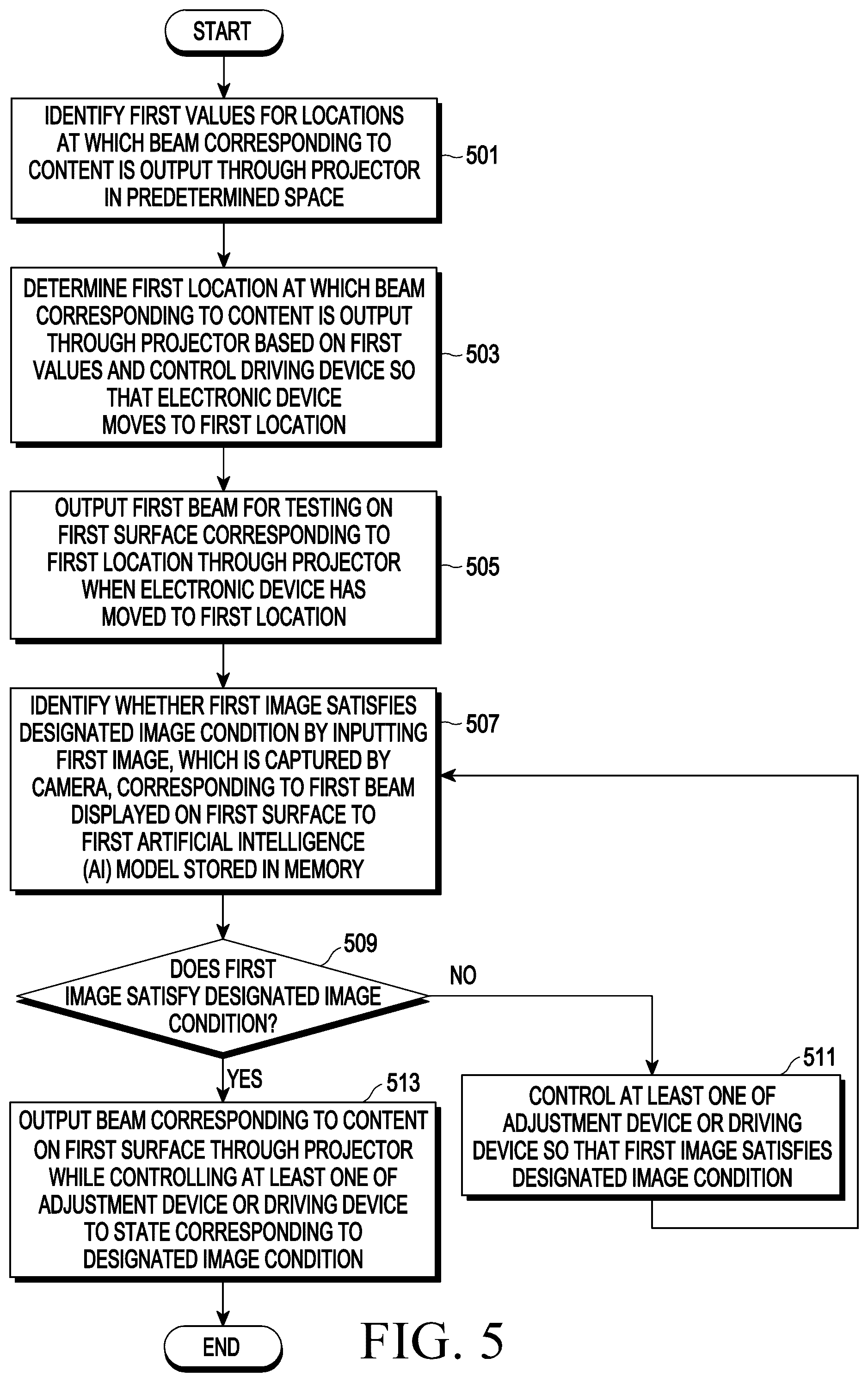 Patent US12581045 Figure 4 – Electronic device including projector for outputting beam and method of operating same