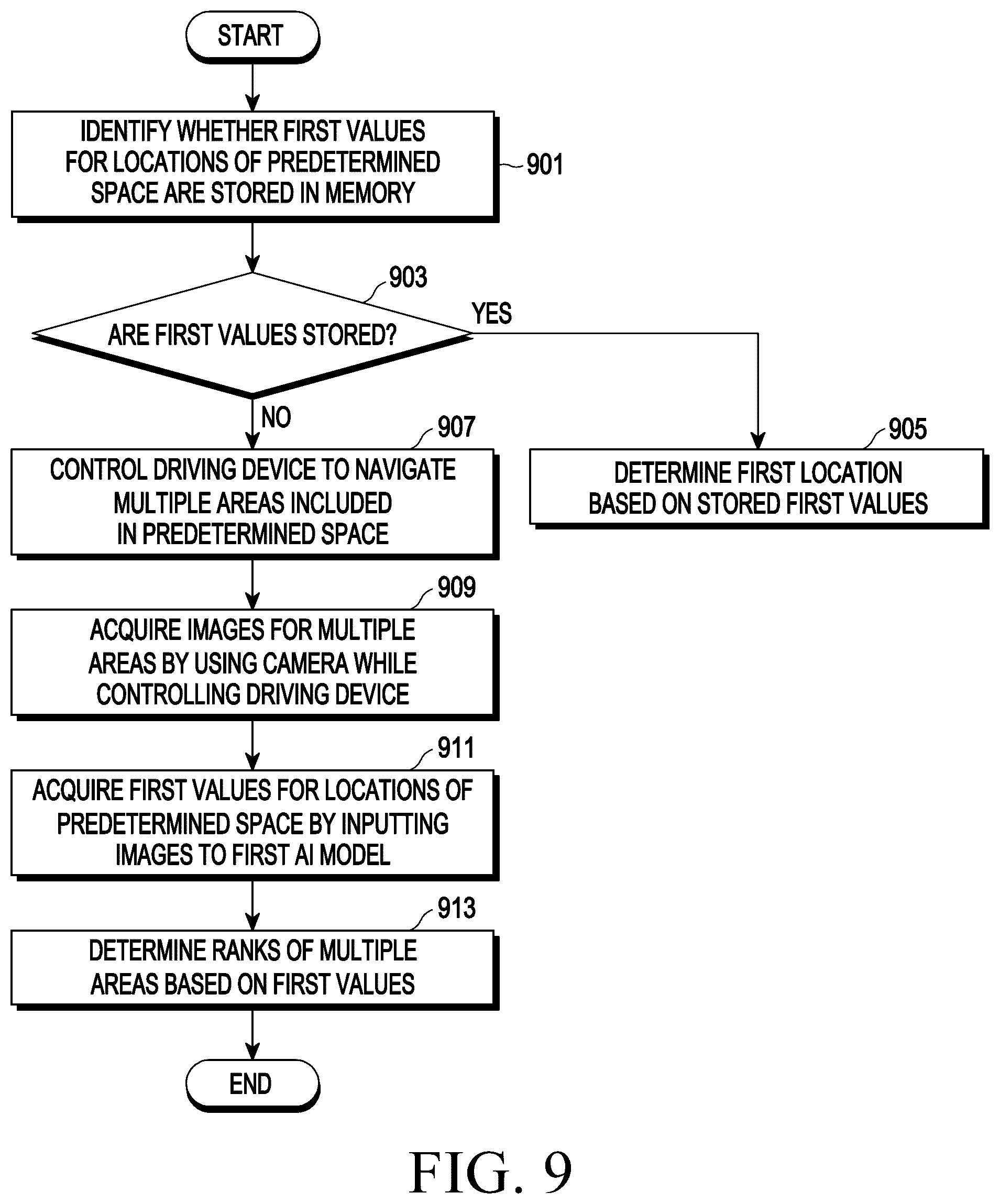 Patent US12581045 Figure 7 – Electronic device including projector for outputting beam and method of operating same