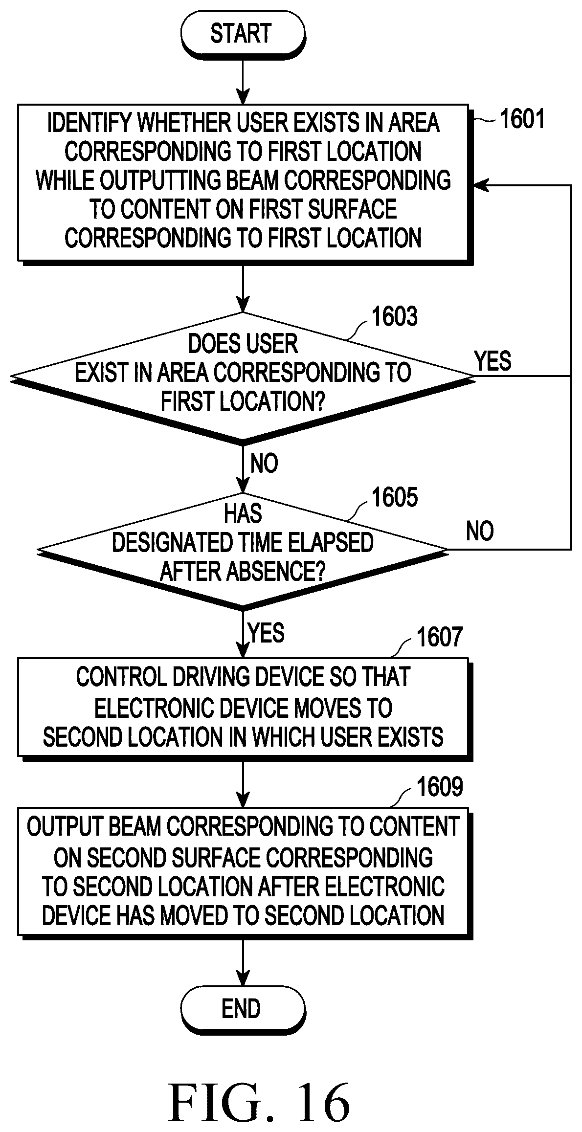 Patent US12581045 Figure 14 – Electronic device including projector for outputting beam and method of operating same