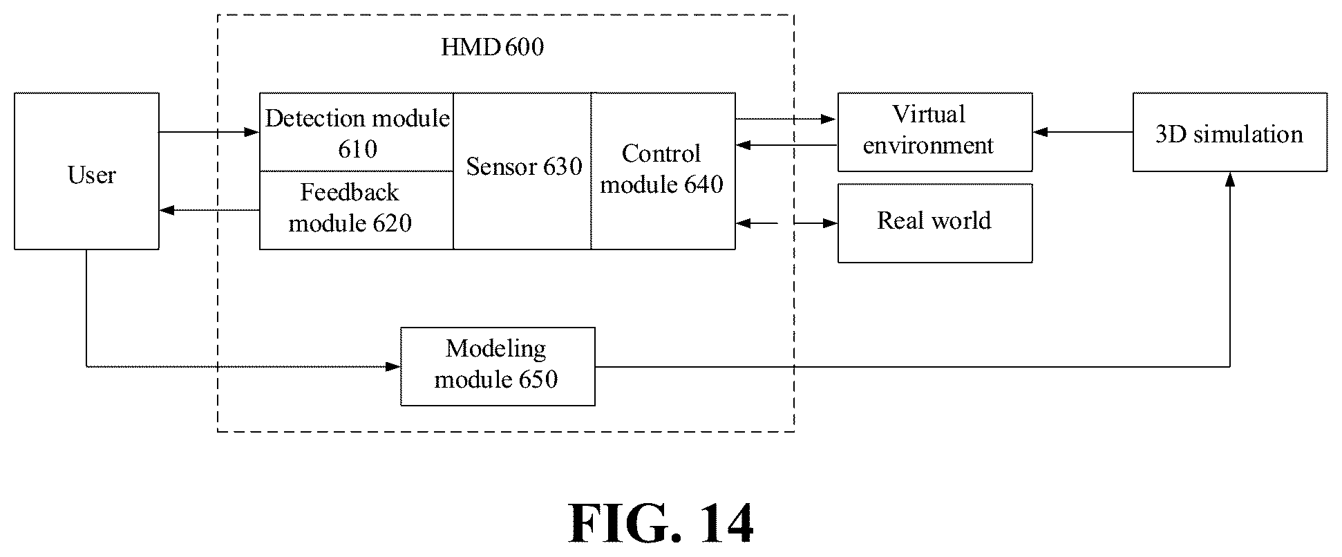 Patent US12581047 Figure 7 – Scaling object to be processed from VR image based on motion vector of user in target direction determined from six-degrees-of-freedom data of VR headset