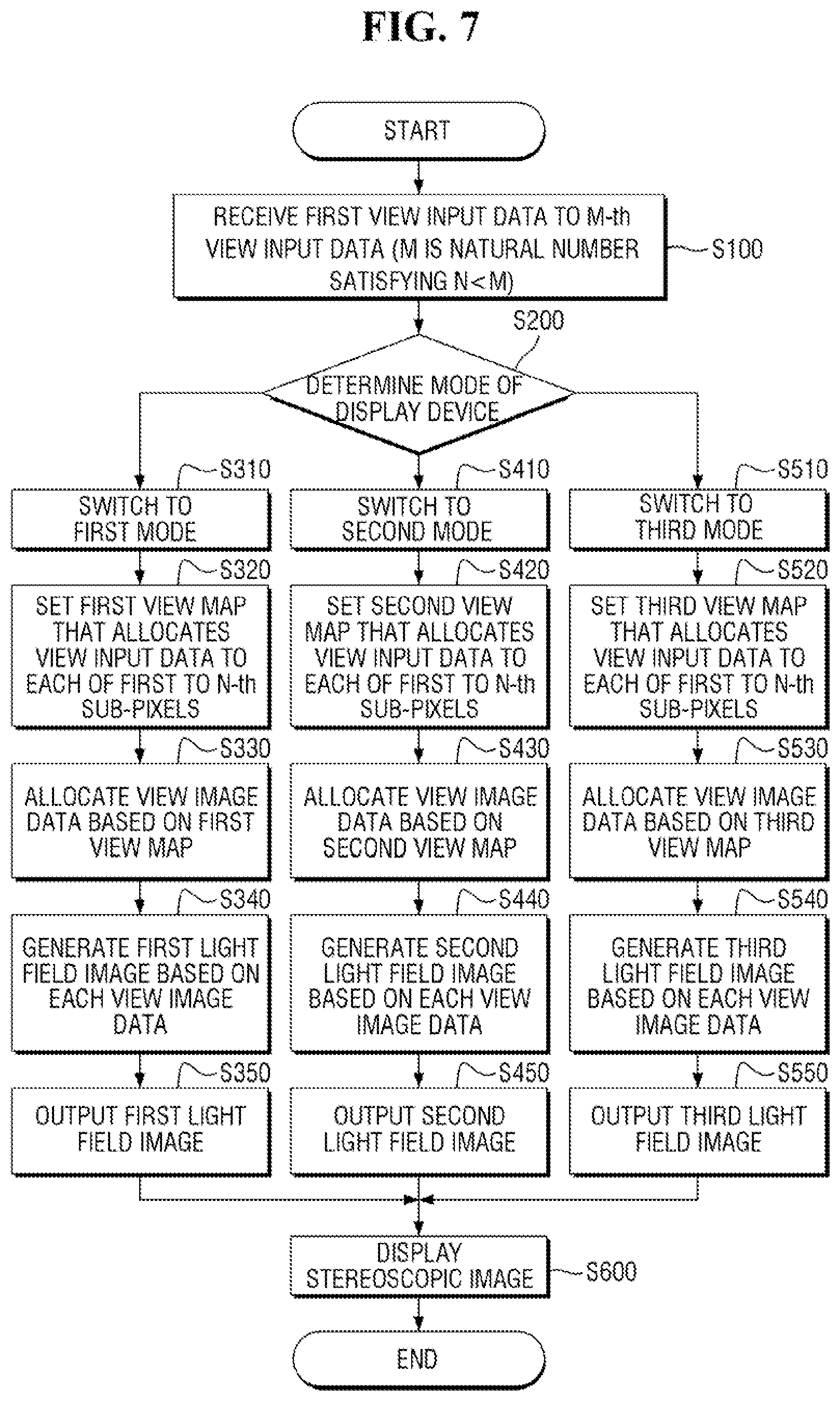 Patent US12581051 Figure 7 – Display device and method for providing stereoscopic image the same