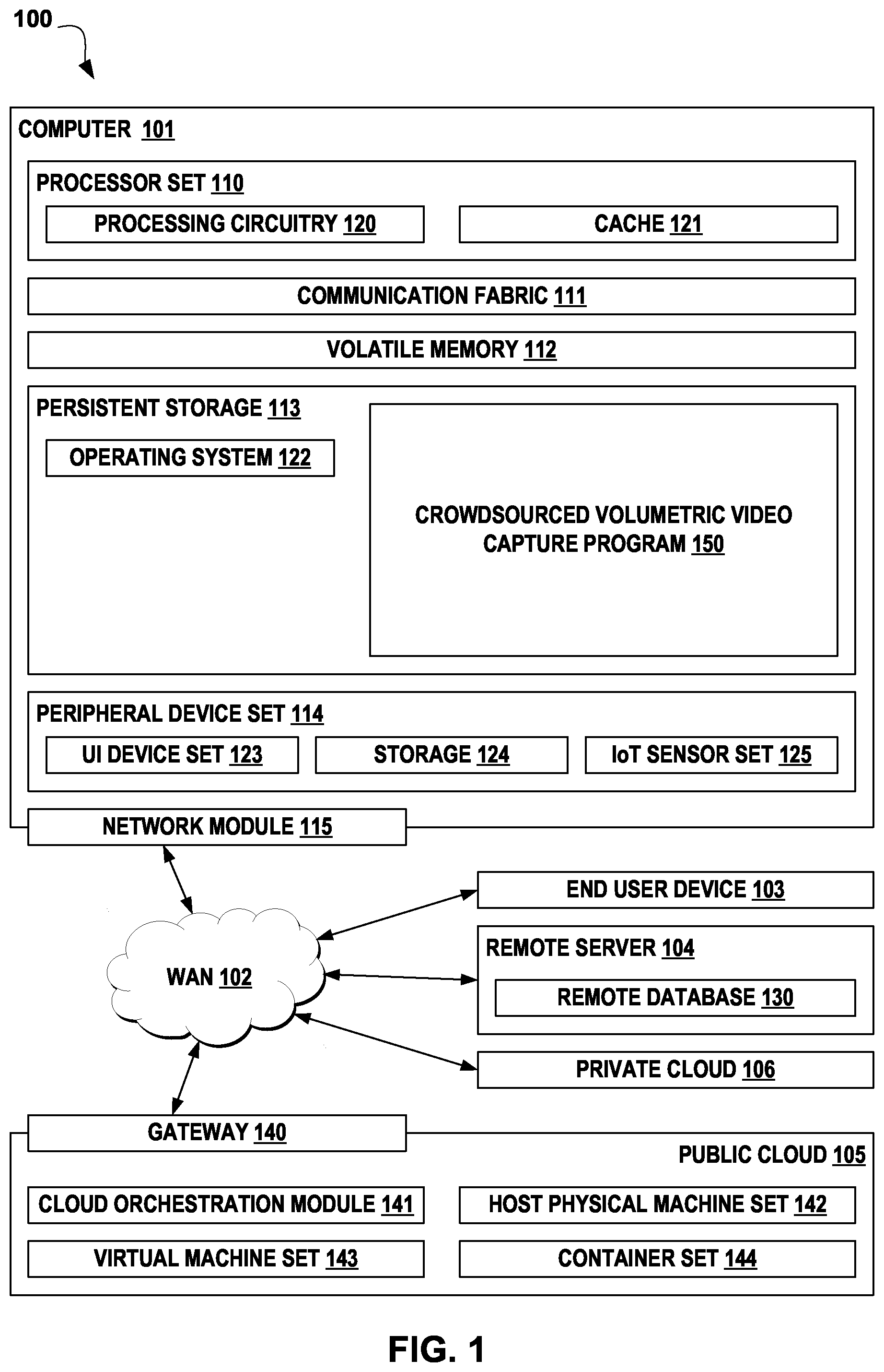 Patent US12581052 — Crowdsourced, demand-based volumetric video creation — Figure 1