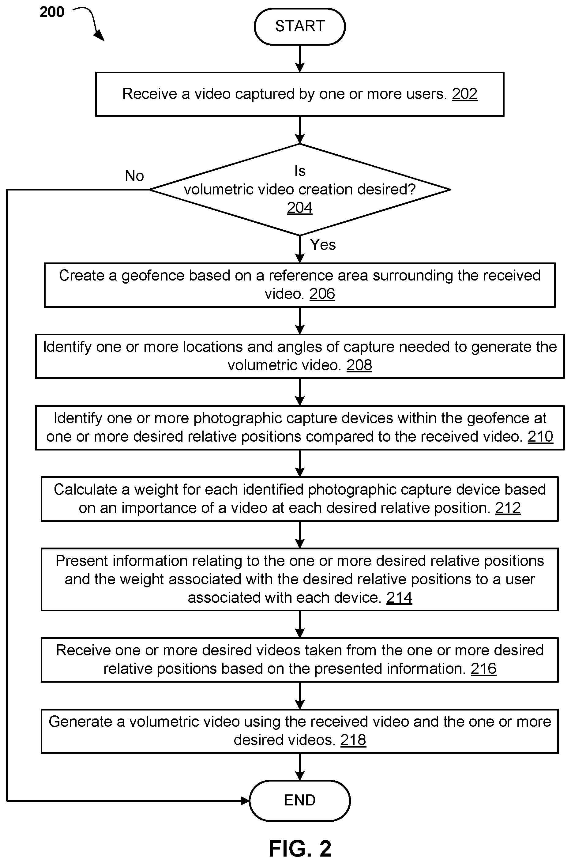 Patent US12581052 Figure 2 – Crowdsourced, demand-based volumetric video creation