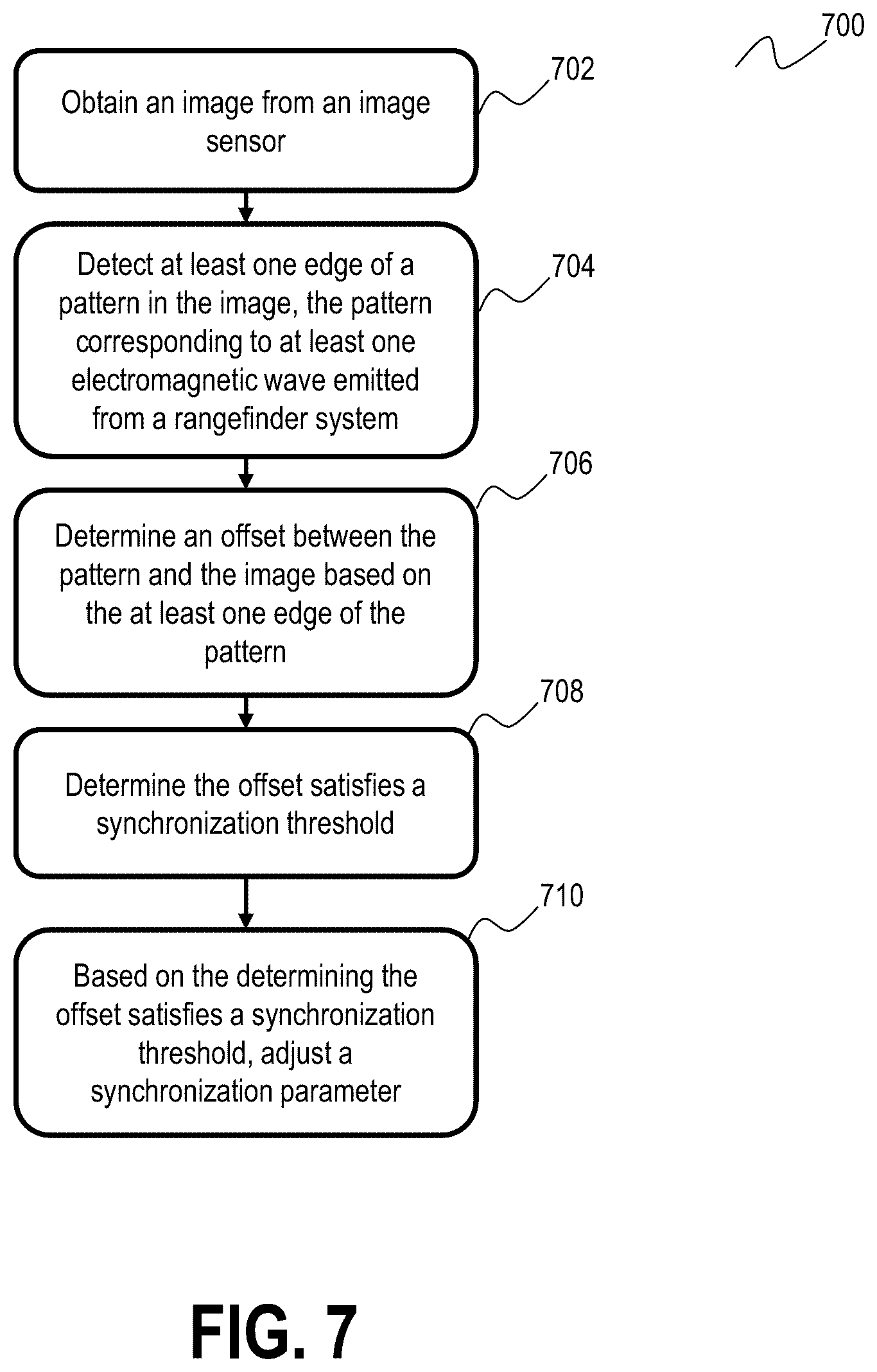 Patent US12581054 Figure 13 – Image based LiDAR-camera synchronization
