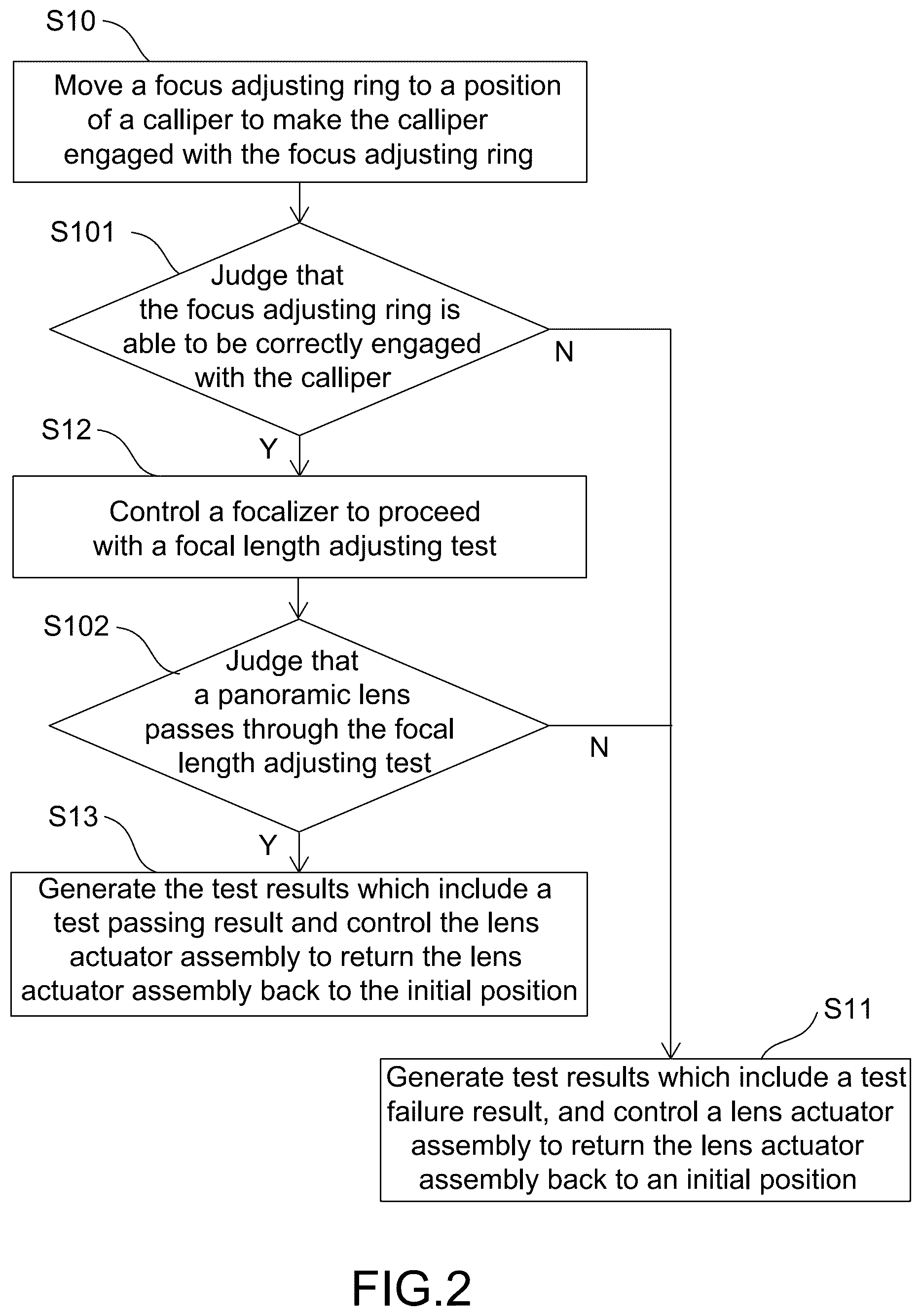 Patent US12581055 Figure 2 – Verification method for a panoramic lens focusing workstation