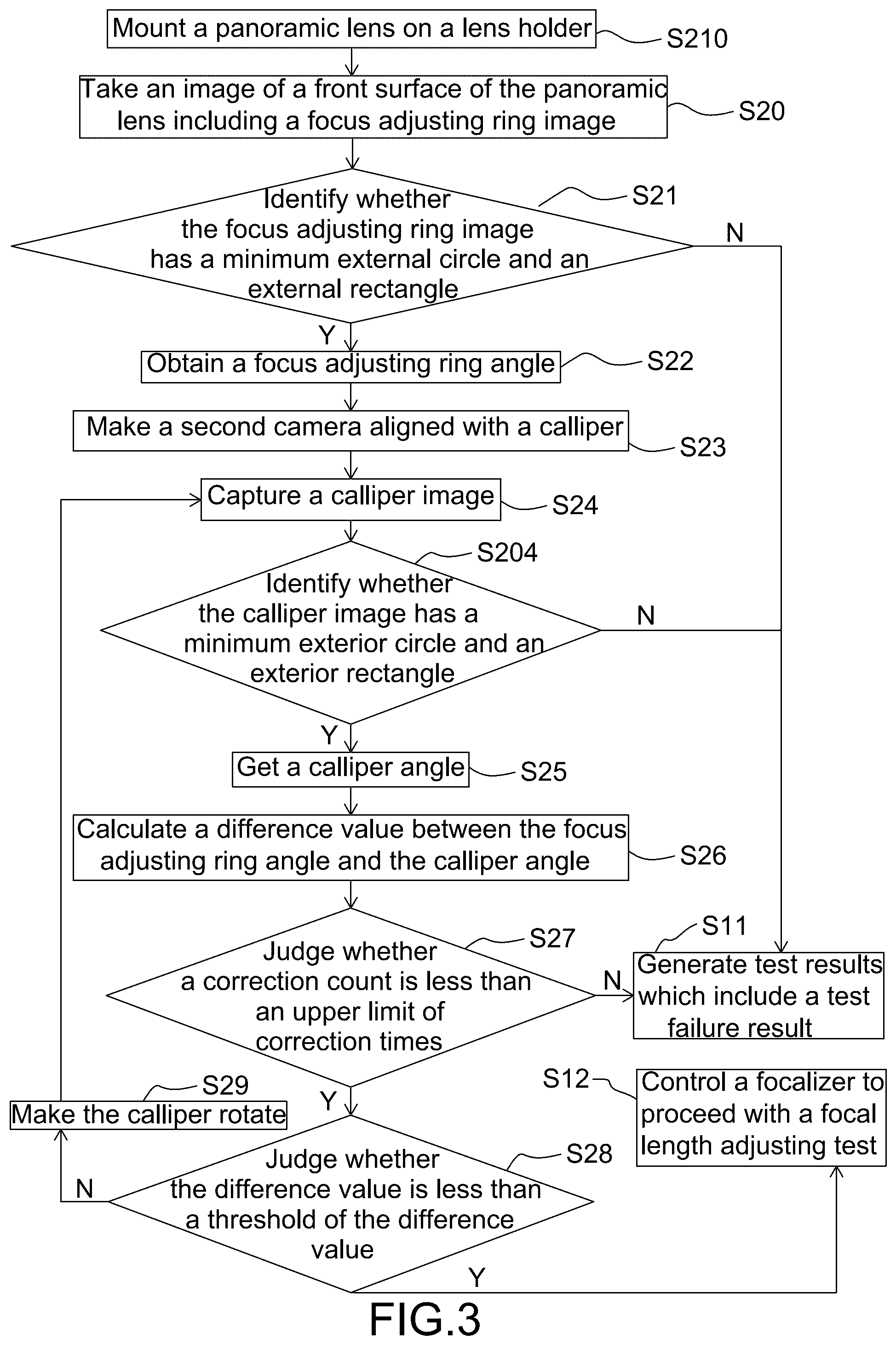 Patent US12581055 Figure 3 – Verification method for a panoramic lens focusing workstation