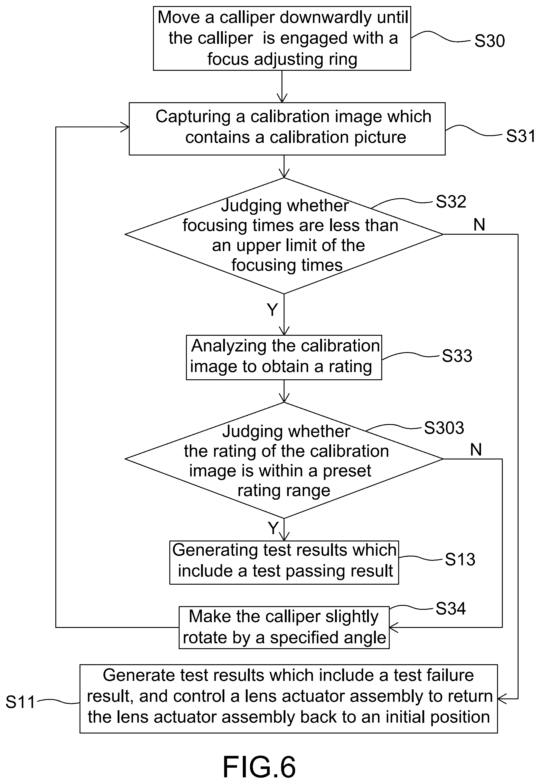 Patent US12581055 Figure 6 – Verification method for a panoramic lens focusing workstation
