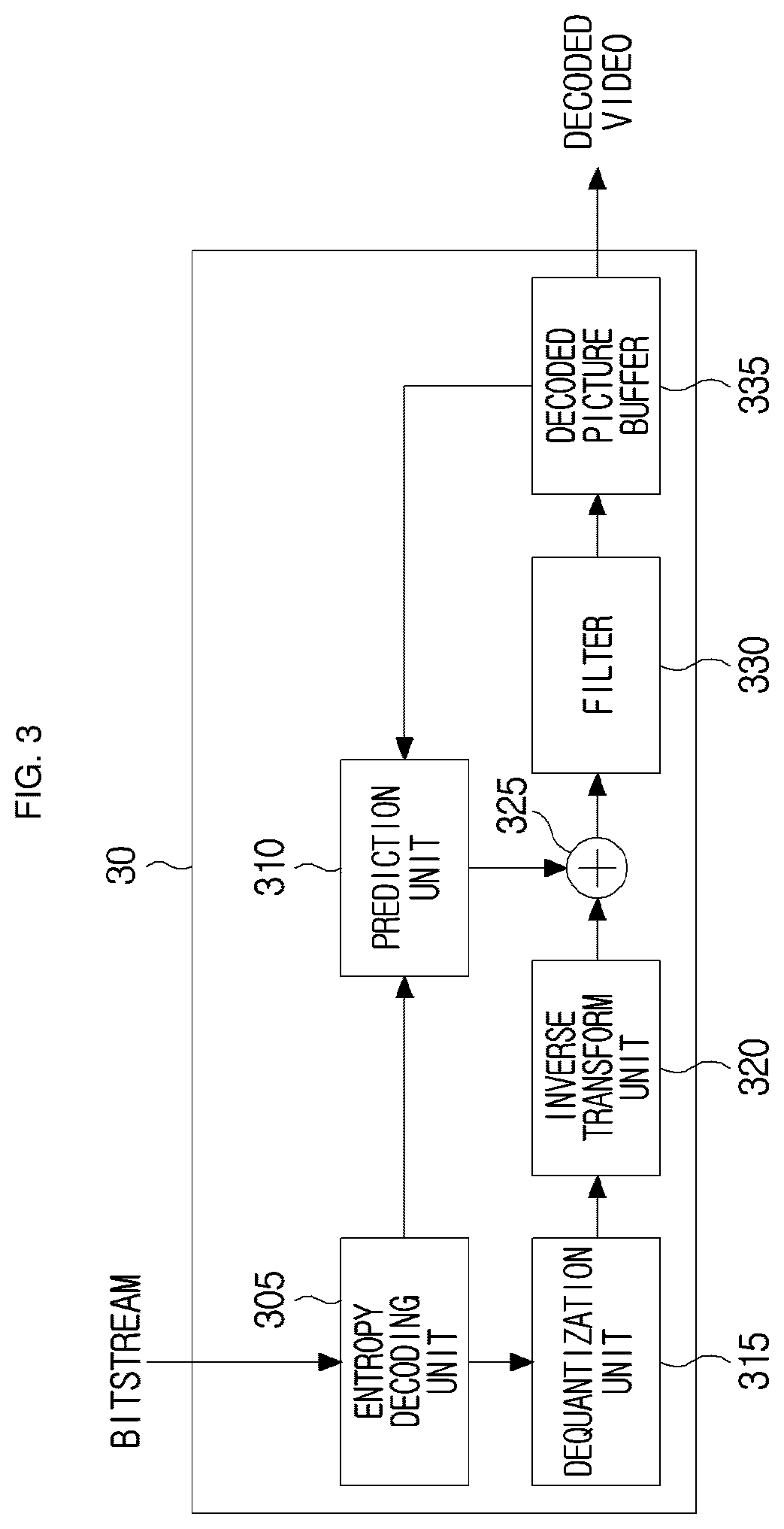 Patent US12581056 Figure 3 – Method and apparatus for encoding/decoding image