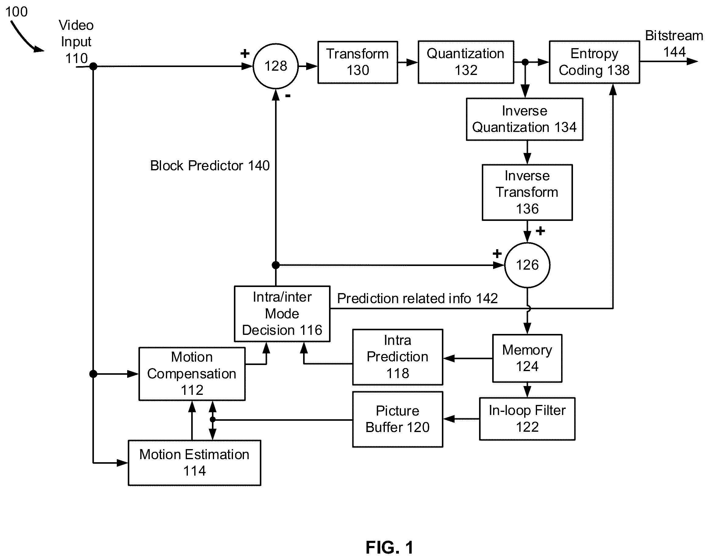 Patent US12581058 Figure 1 – Geometric partition mode with motion vector refinement