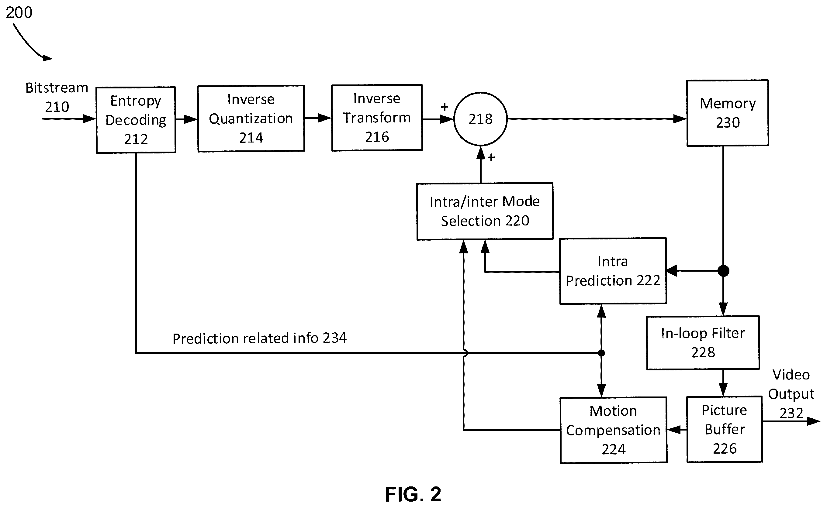 Patent US12581058 Figure 2 – Geometric partition mode with motion vector refinement