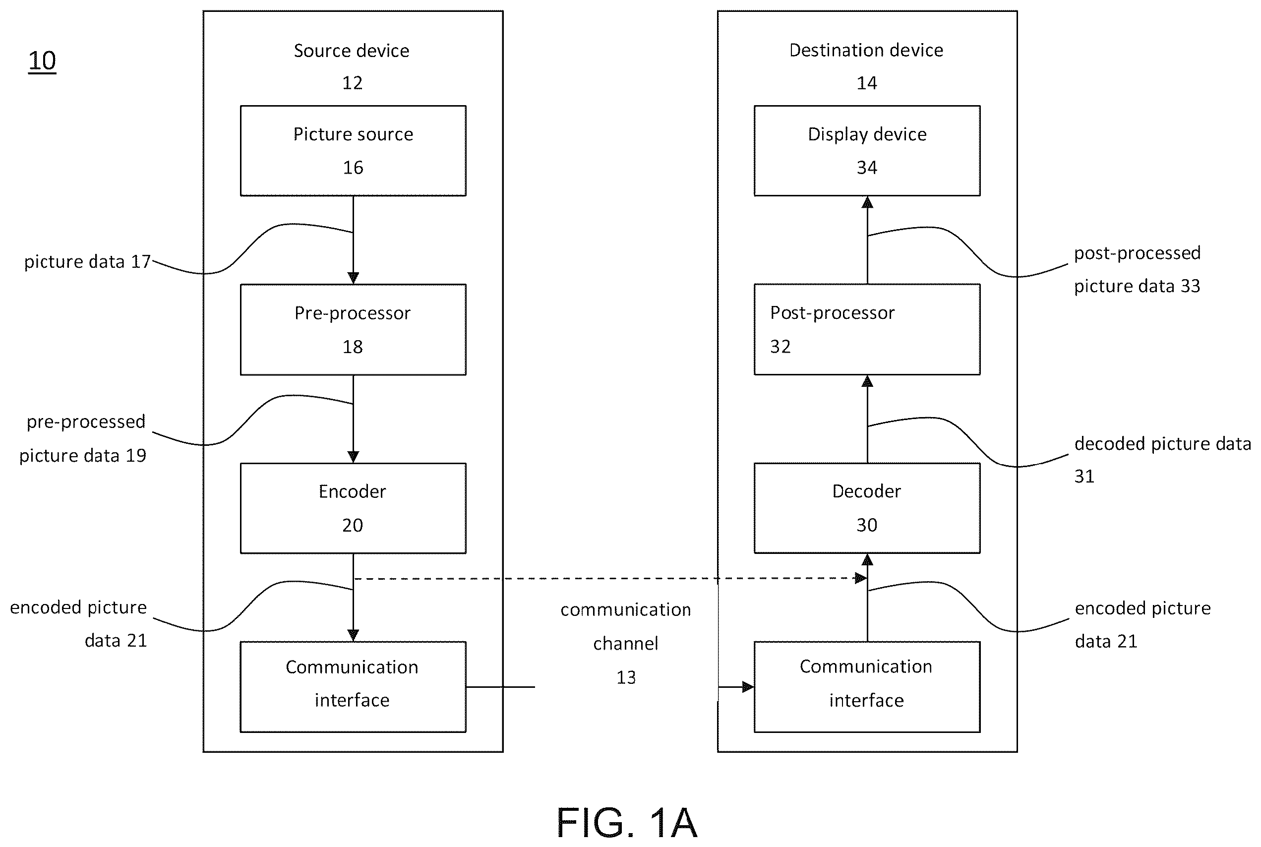 Patent US12581059 Figure 1 – Method and apparatus for restricted long-distance motion vector prediction