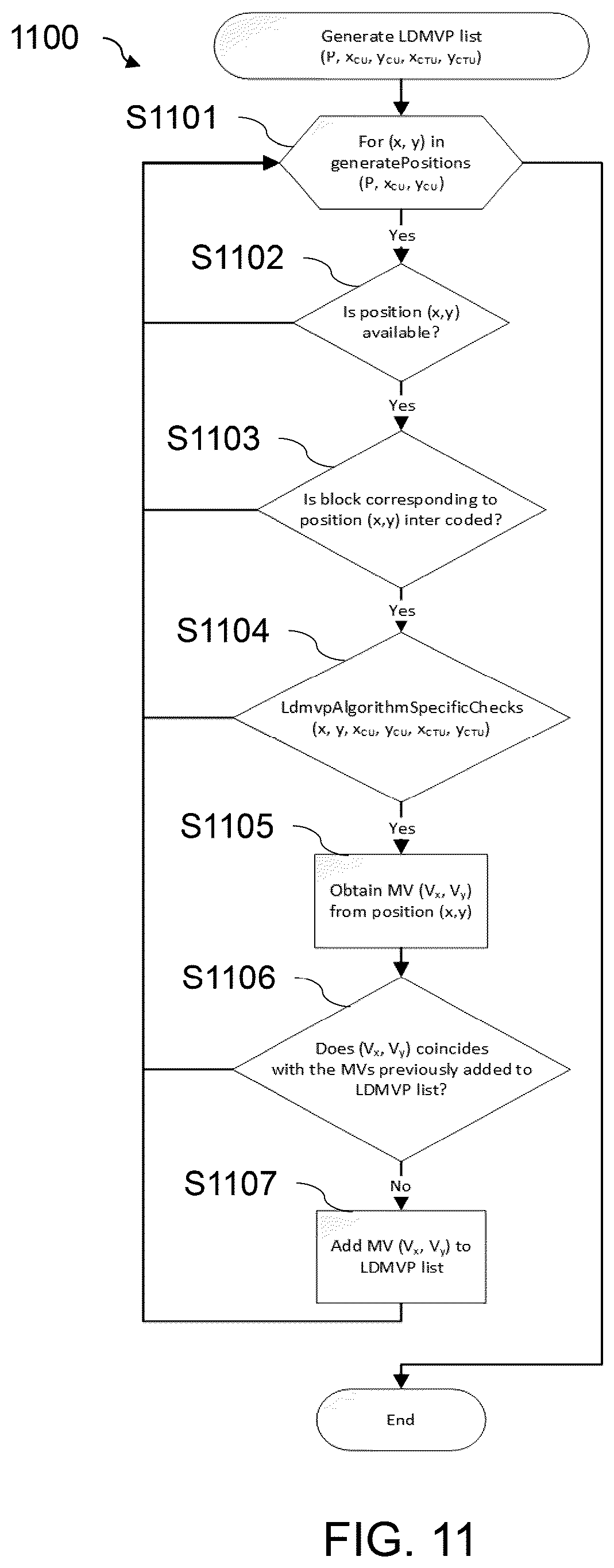 Patent US12581059 Figure 12 – Method and apparatus for restricted long-distance motion vector prediction