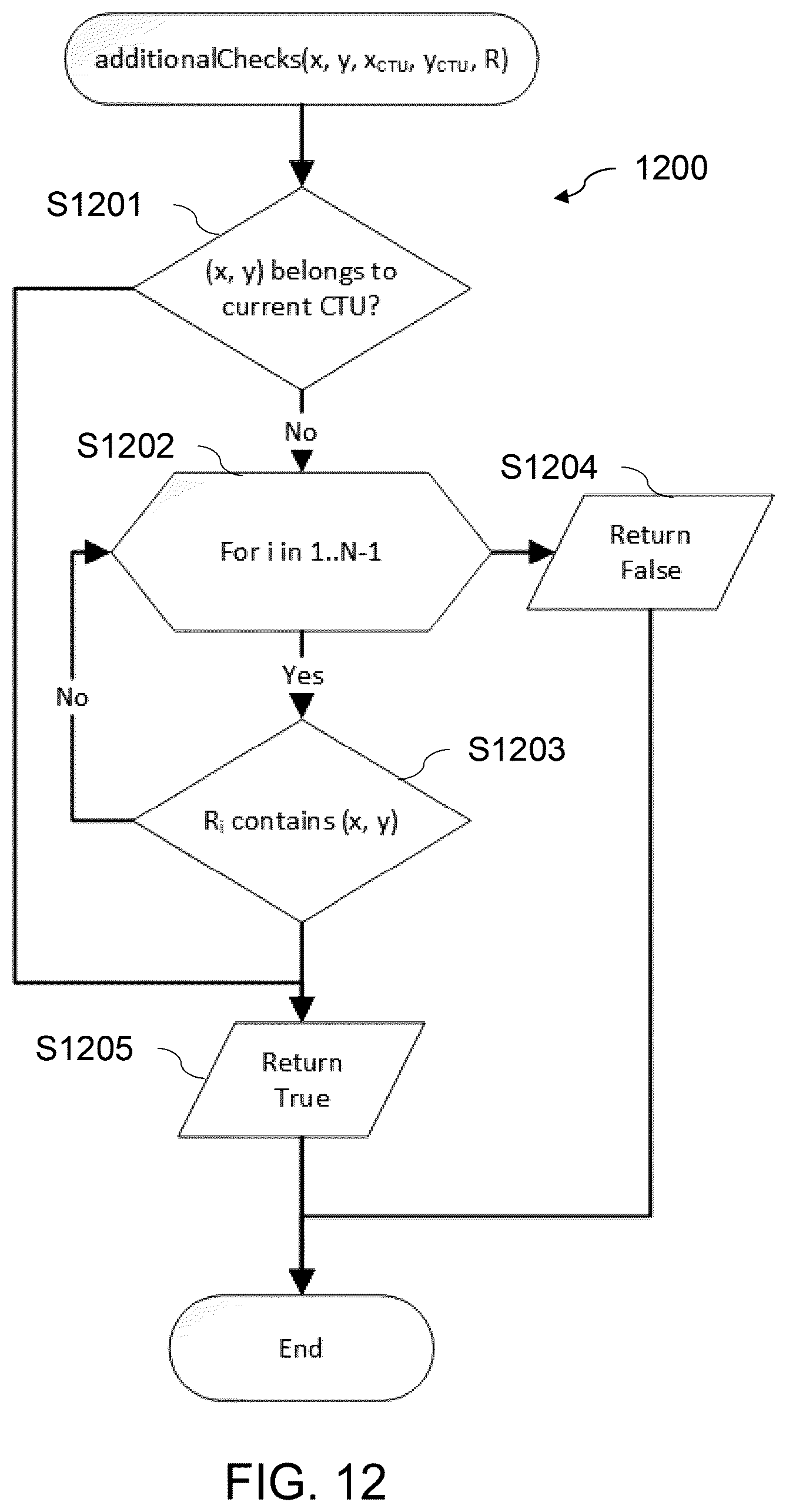 Patent US12581059 Figure 13 – Method and apparatus for restricted long-distance motion vector prediction