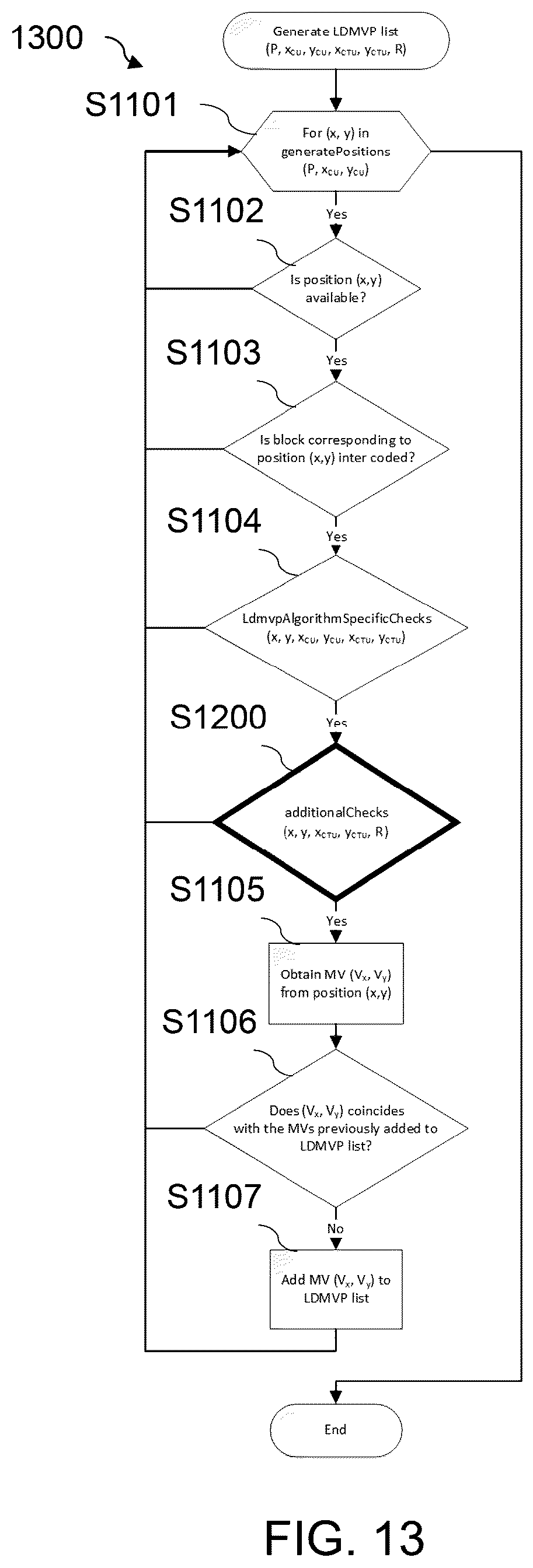 Patent US12581059 Figure 14 – Method and apparatus for restricted long-distance motion vector prediction