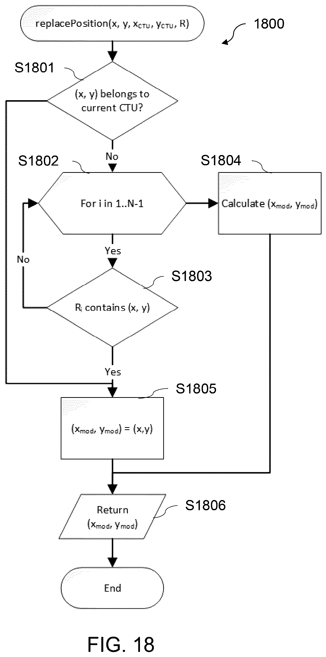 Patent US12581059 Figure 19 – Method and apparatus for restricted long-distance motion vector prediction