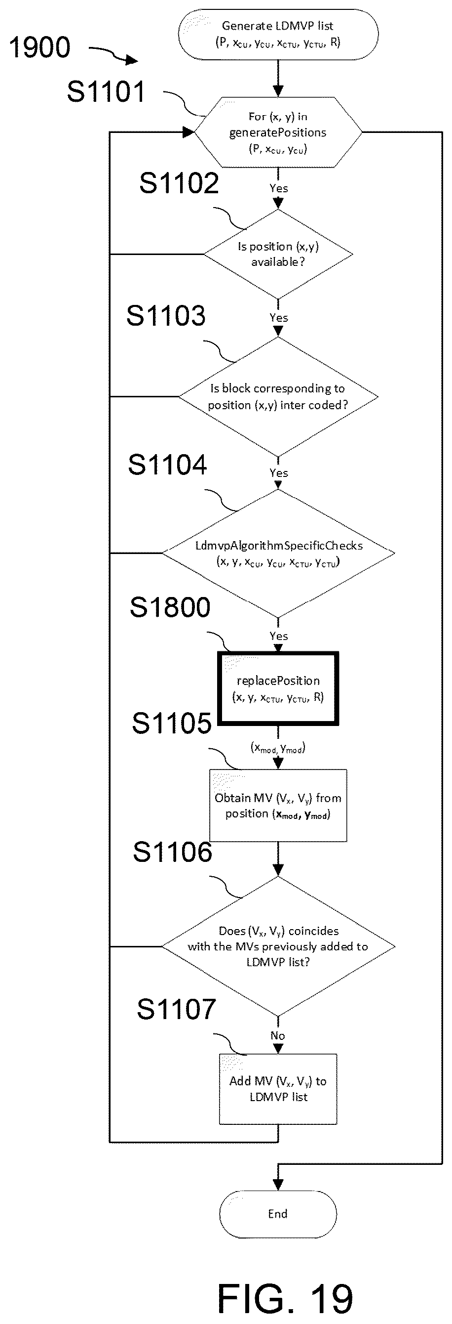 Patent US12581059 Figure 20 – Method and apparatus for restricted long-distance motion vector prediction