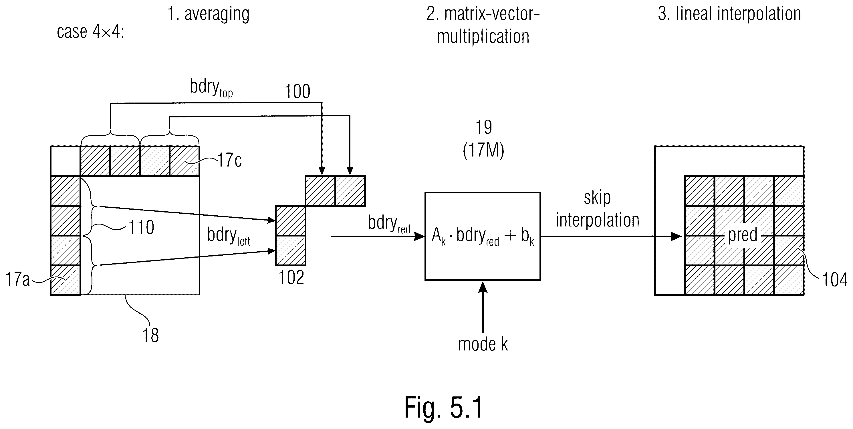 Patent US12581061 Figure 5 – Matrix based intra prediction with mode-global settings