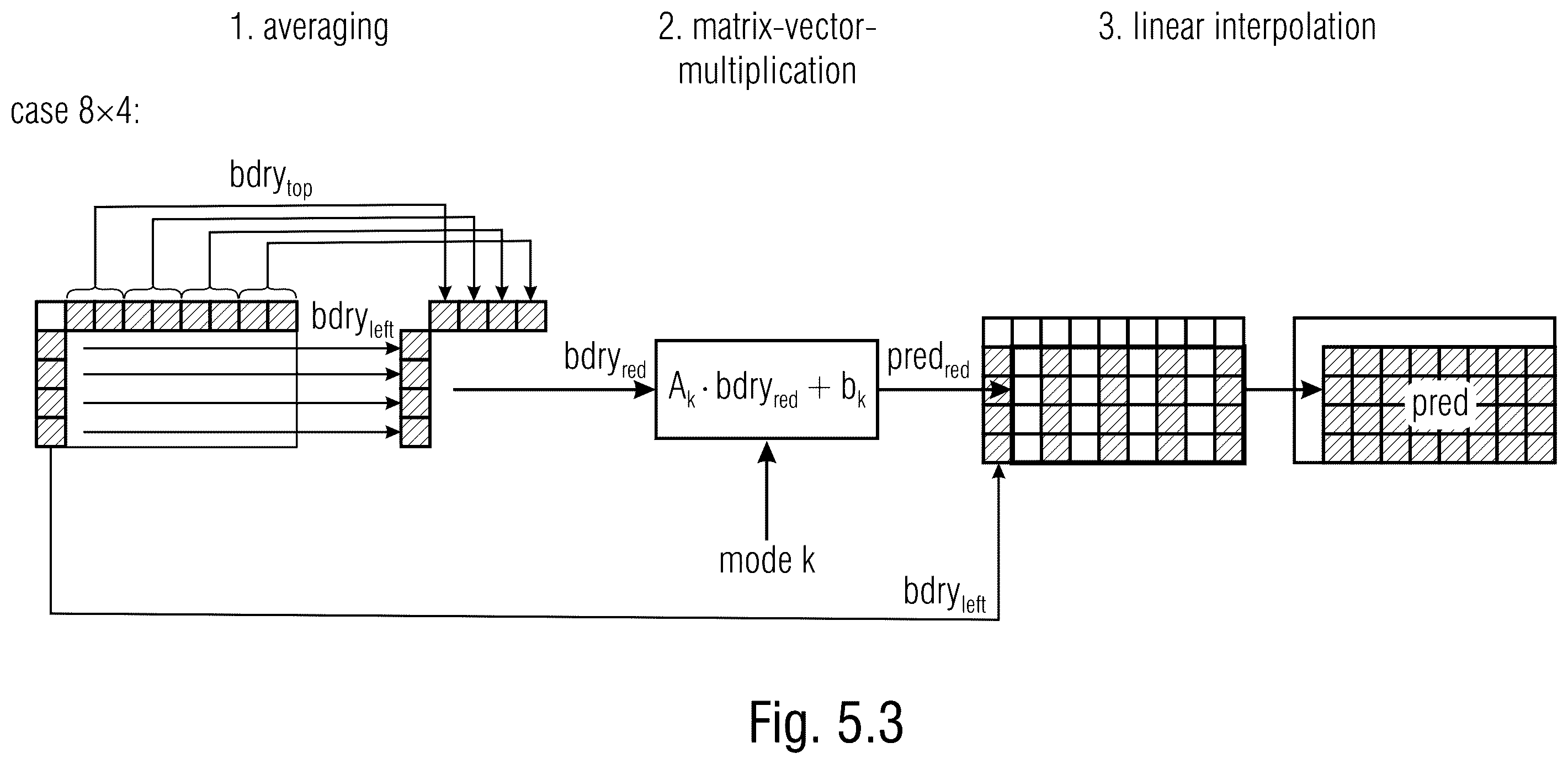 Patent US12581061 Figure 7 – Matrix based intra prediction with mode-global settings