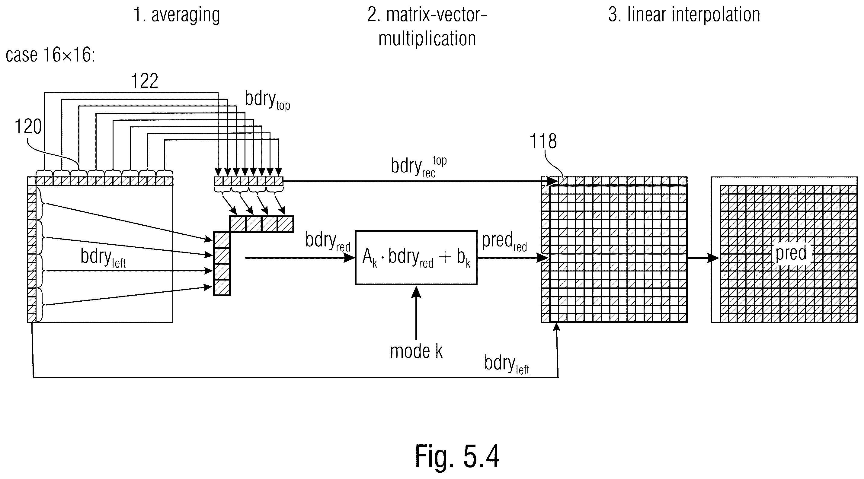 Patent US12581061 Figure 8 – Matrix based intra prediction with mode-global settings