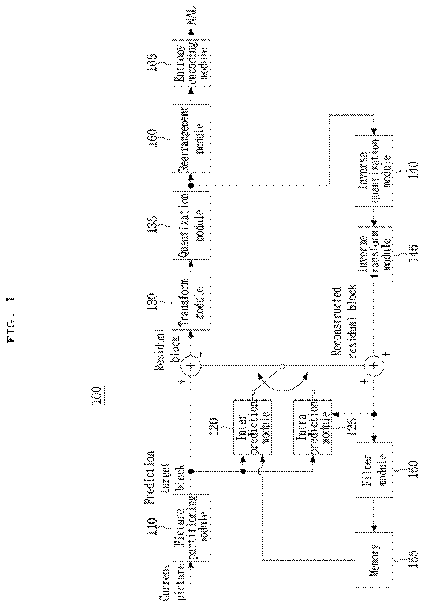 Patent US12581063 Figure 1 – Image encoding/decoding method and apparatus