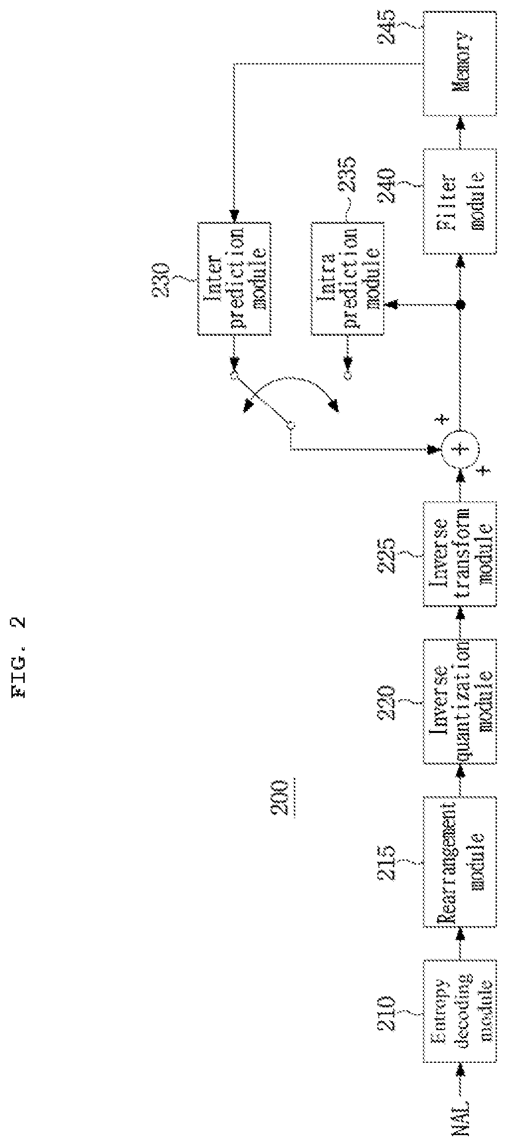 Patent US12581063 Figure 2 – Image encoding/decoding method and apparatus