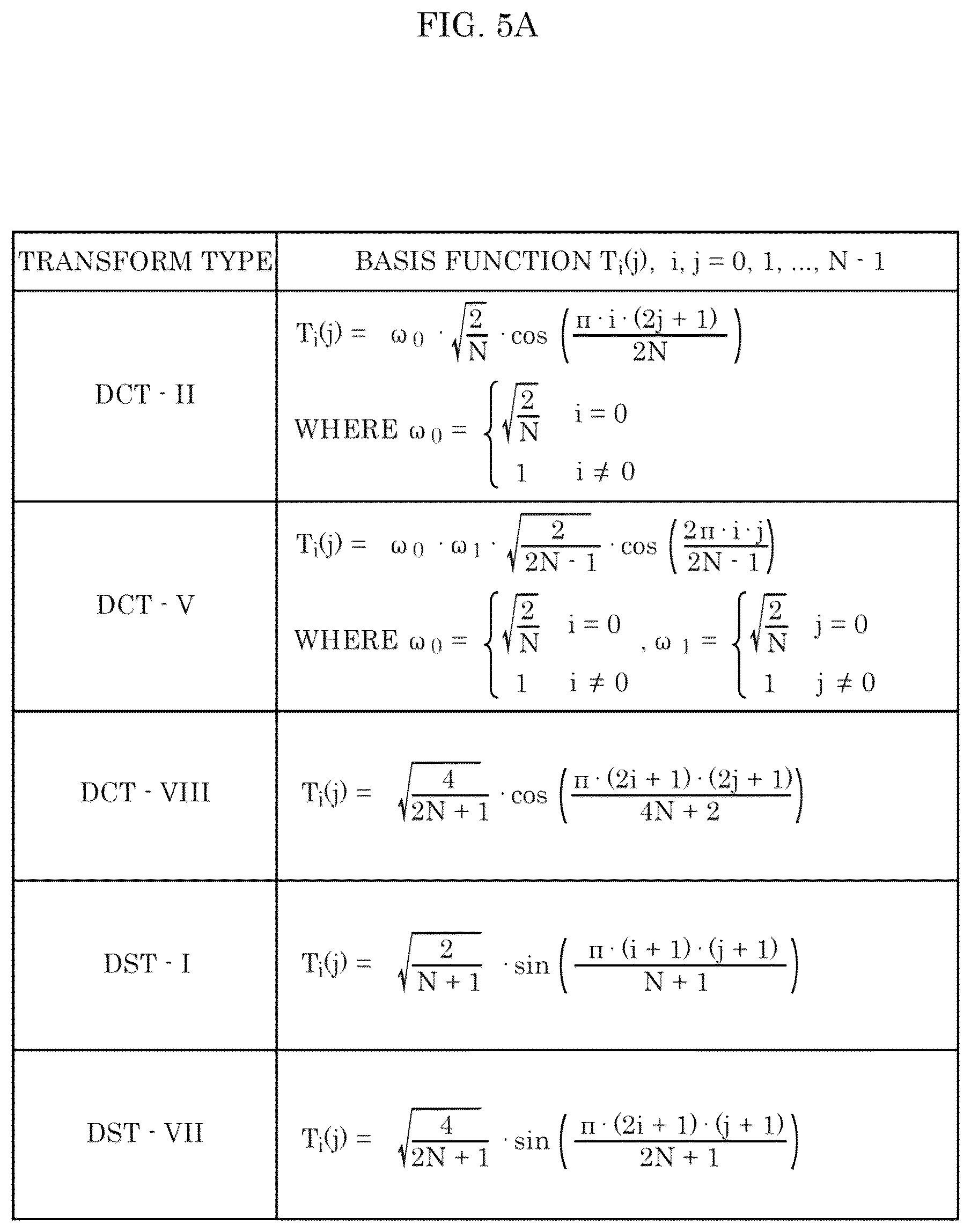 Patent US12581066 Figure 5 – Image encoder which determines whether to perform CIIP, image decoder, image encoding method, and image decoding method