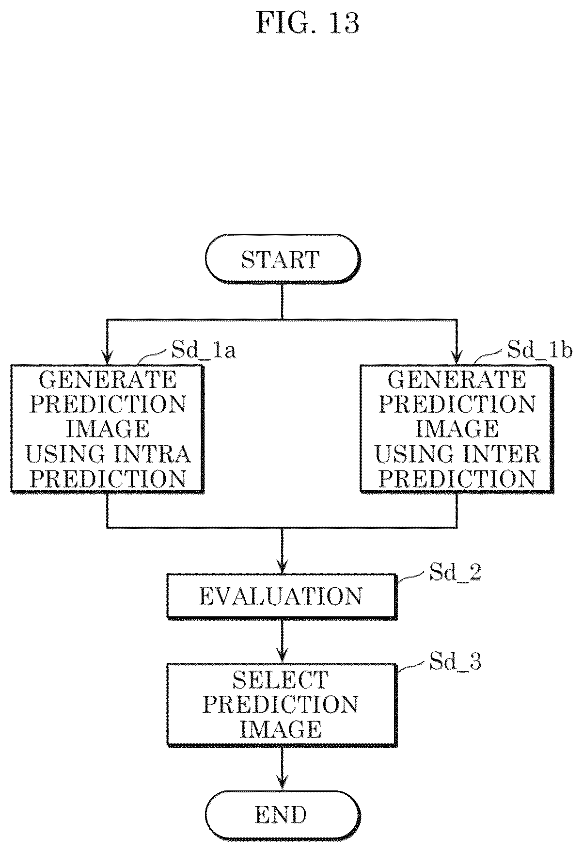 Patent US12581066 Figure 12 – Image encoder which determines whether to perform CIIP, image decoder, image encoding method, and image decoding method