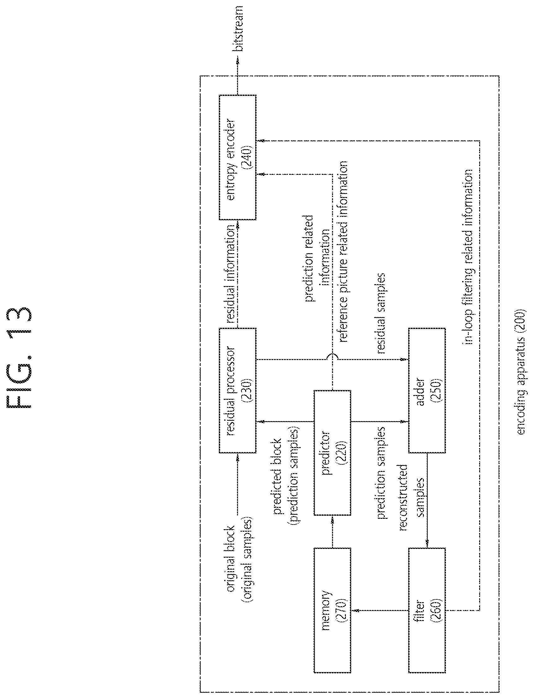 Patent US12581067 Figure 10 – Intra prediction method and device using MPM list